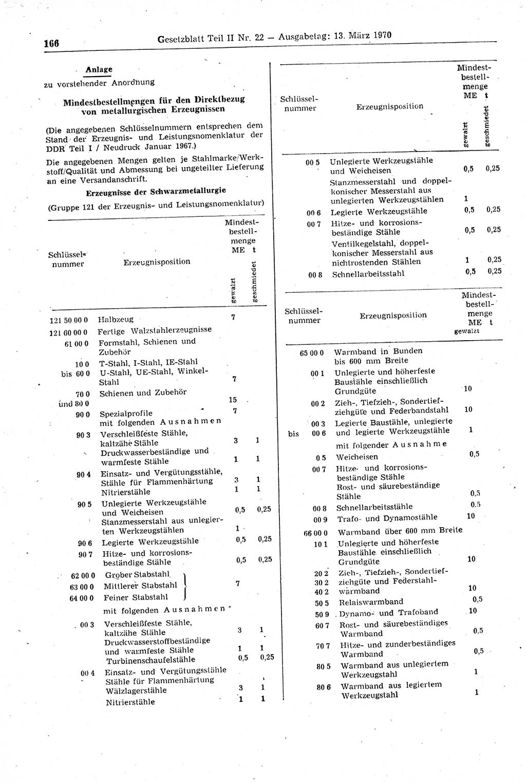 Gesetzblatt (GBl.) der Deutschen Demokratischen Republik (DDR) Teil ⅠⅠ 1970, Seite 166 (GBl. DDR ⅠⅠ 1970, S. 166)
