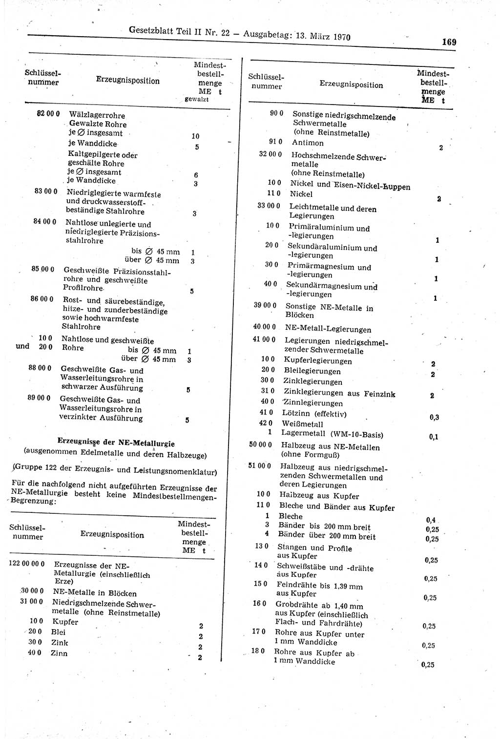 Gesetzblatt (GBl.) der Deutschen Demokratischen Republik (DDR) Teil ⅠⅠ 1970, Seite 169 (GBl. DDR ⅠⅠ 1970, S. 169)