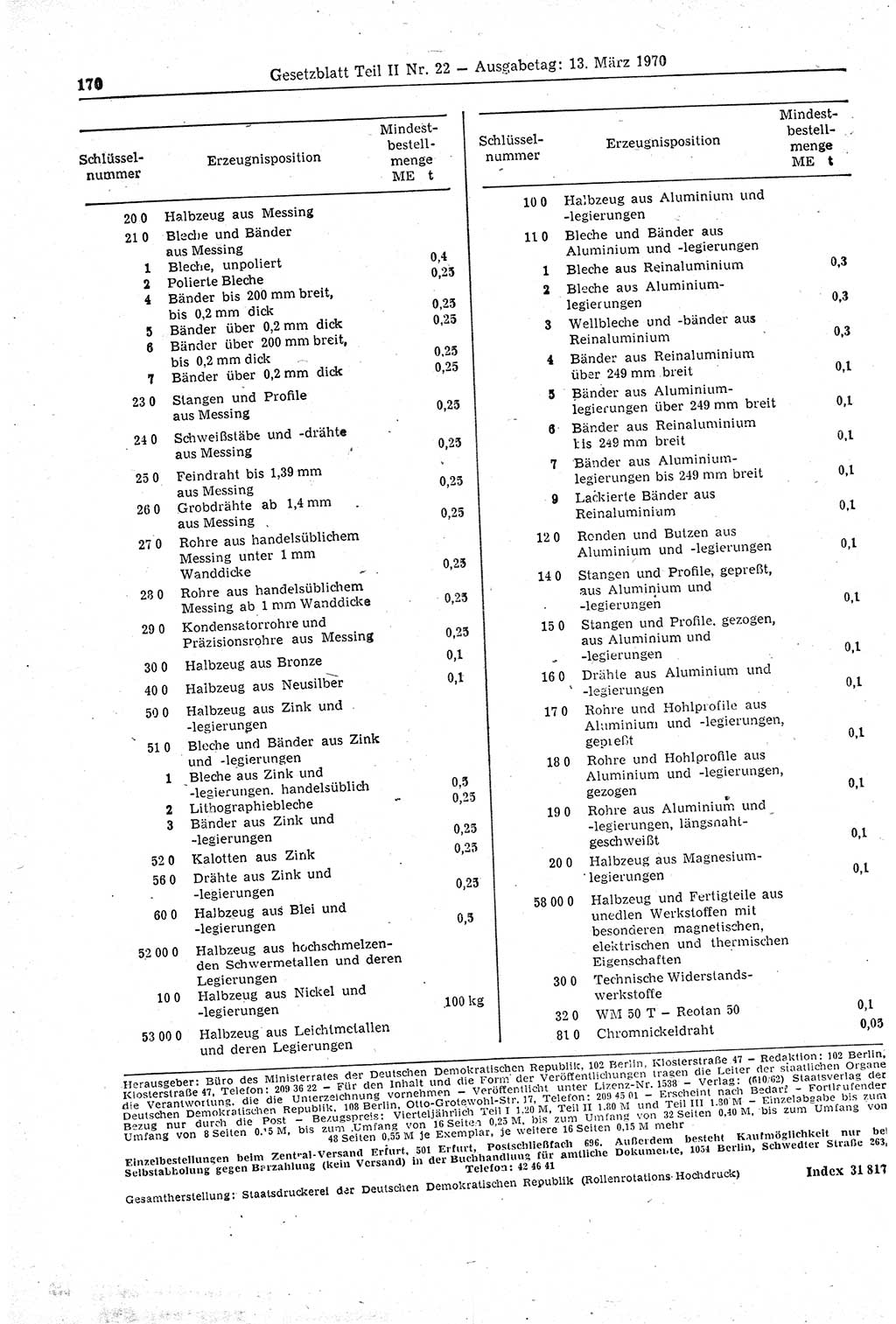 Gesetzblatt (GBl.) der Deutschen Demokratischen Republik (DDR) Teil ⅠⅠ 1970, Seite 170 (GBl. DDR ⅠⅠ 1970, S. 170)