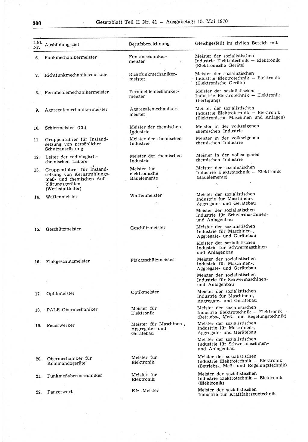 Gesetzblatt (GBl.) der Deutschen Demokratischen Republik (DDR) Teil ⅠⅠ 1970, Seite 300 (GBl. DDR ⅠⅠ 1970, S. 300)