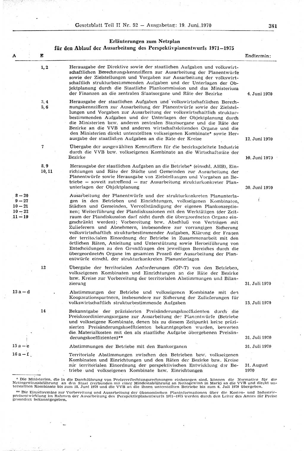 Gesetzblatt (GBl.) der Deutschen Demokratischen Republik (DDR) Teil ⅠⅠ 1970, Seite 381 (GBl. DDR ⅠⅠ 1970, S. 381)
