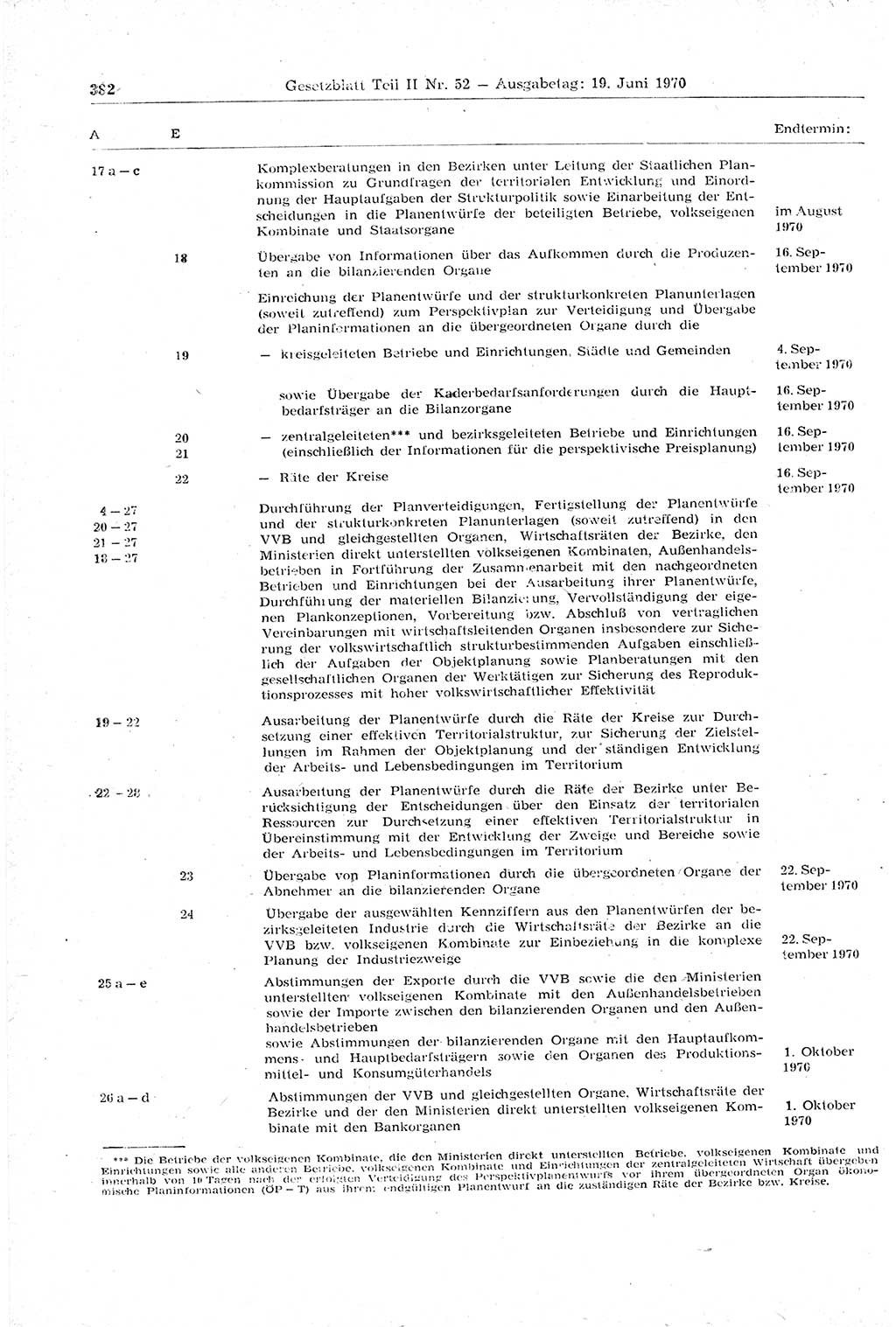Gesetzblatt (GBl.) der Deutschen Demokratischen Republik (DDR) Teil ⅠⅠ 1970, Seite 382 (GBl. DDR ⅠⅠ 1970, S. 382)
