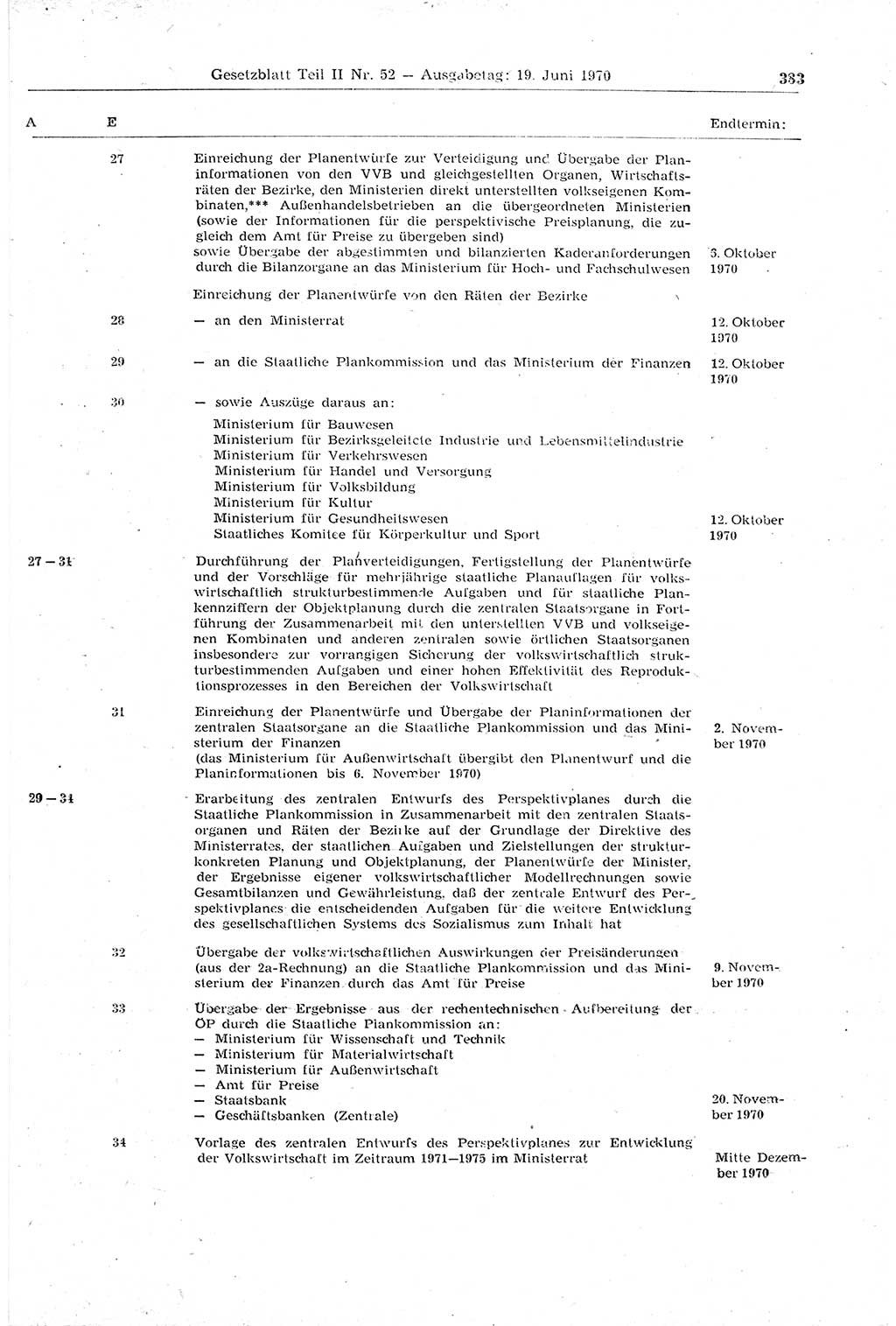 Gesetzblatt (GBl.) der Deutschen Demokratischen Republik (DDR) Teil ⅠⅠ 1970, Seite 383 (GBl. DDR ⅠⅠ 1970, S. 383)