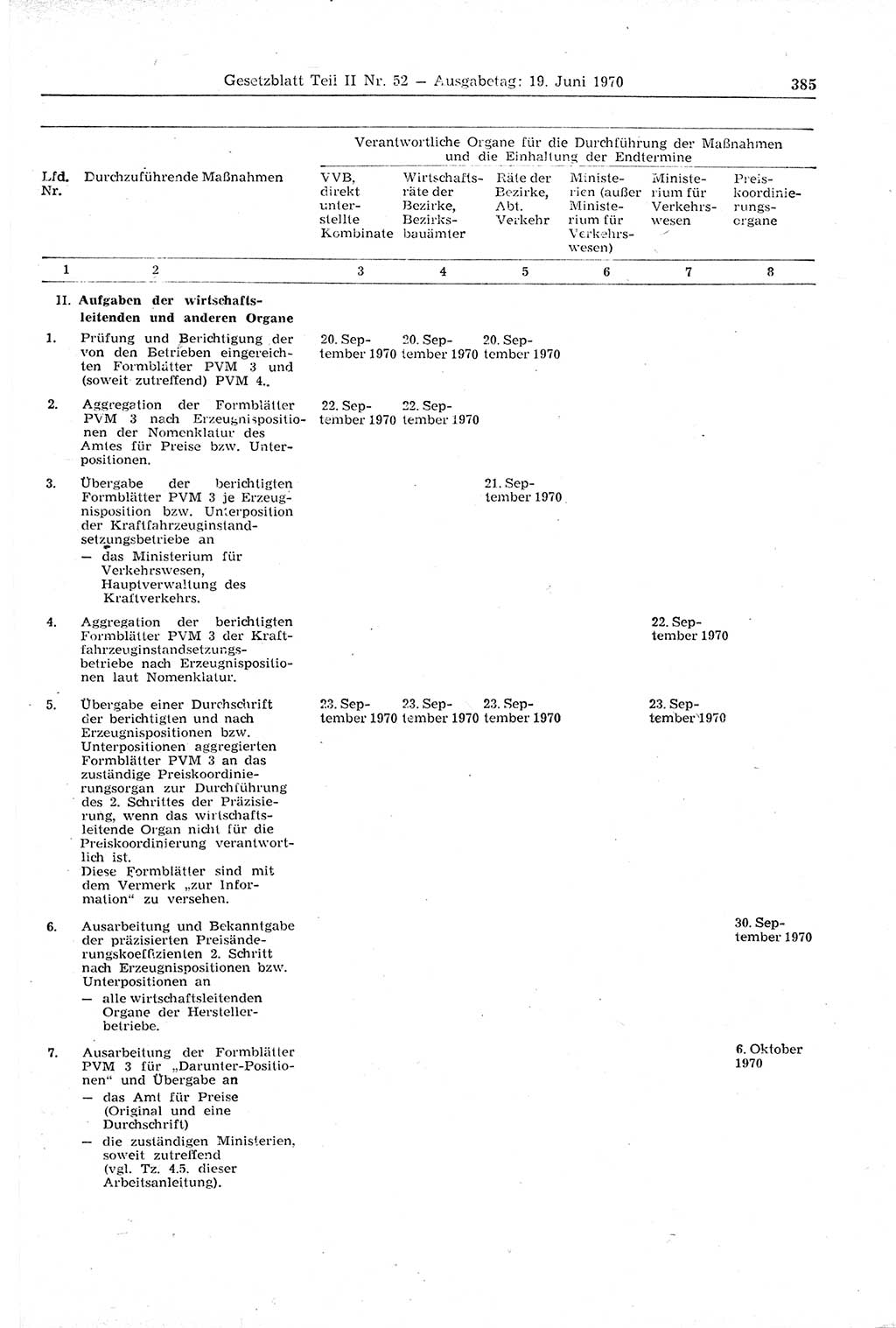 Gesetzblatt (GBl.) der Deutschen Demokratischen Republik (DDR) Teil ⅠⅠ 1970, Seite 385 (GBl. DDR ⅠⅠ 1970, S. 385)