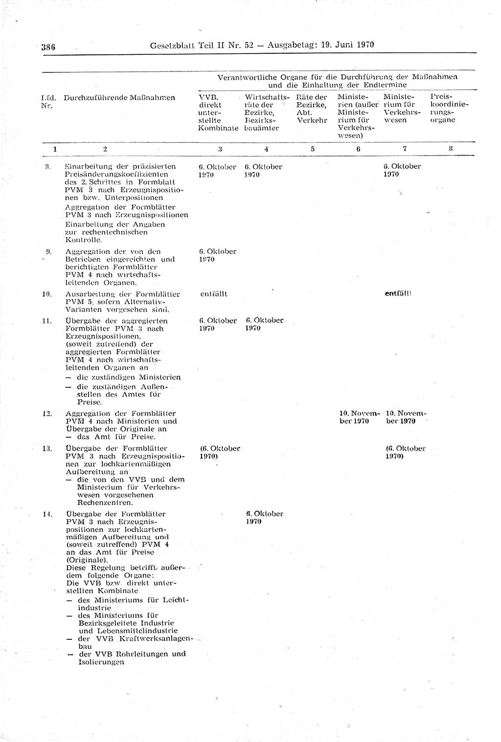 Gesetzblatt (GBl.) der Deutschen Demokratischen Republik (DDR) Teil ⅠⅠ 1970, Seite 386 (GBl. DDR ⅠⅠ 1970, S. 386)