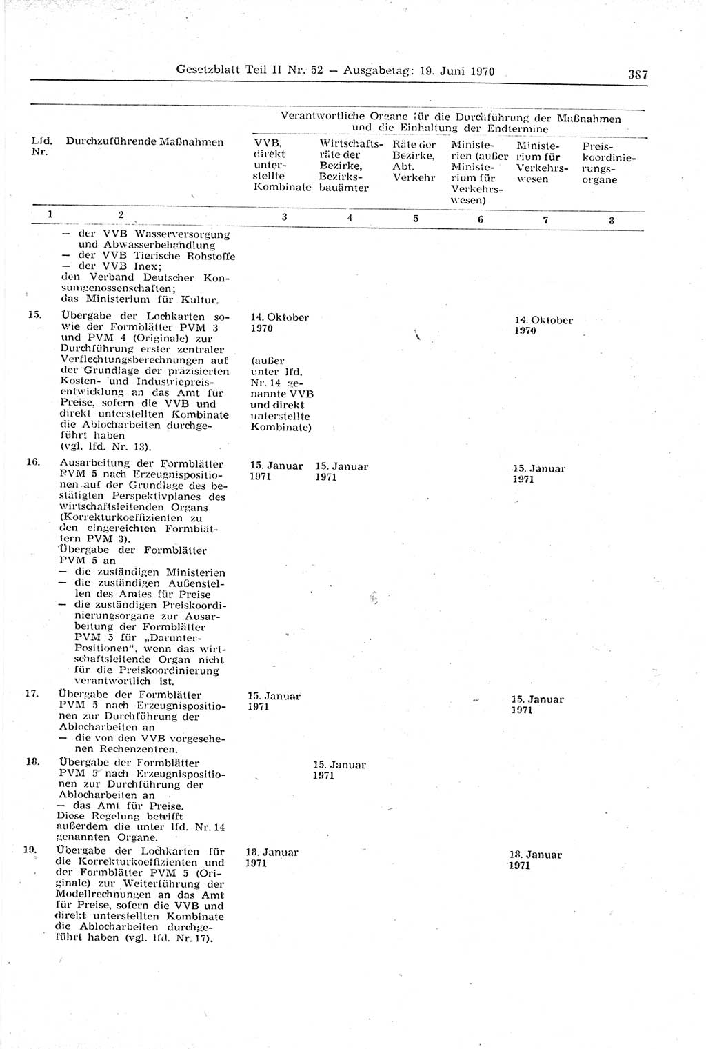 Gesetzblatt (GBl.) der Deutschen Demokratischen Republik (DDR) Teil ⅠⅠ 1970, Seite 387 (GBl. DDR ⅠⅠ 1970, S. 387)