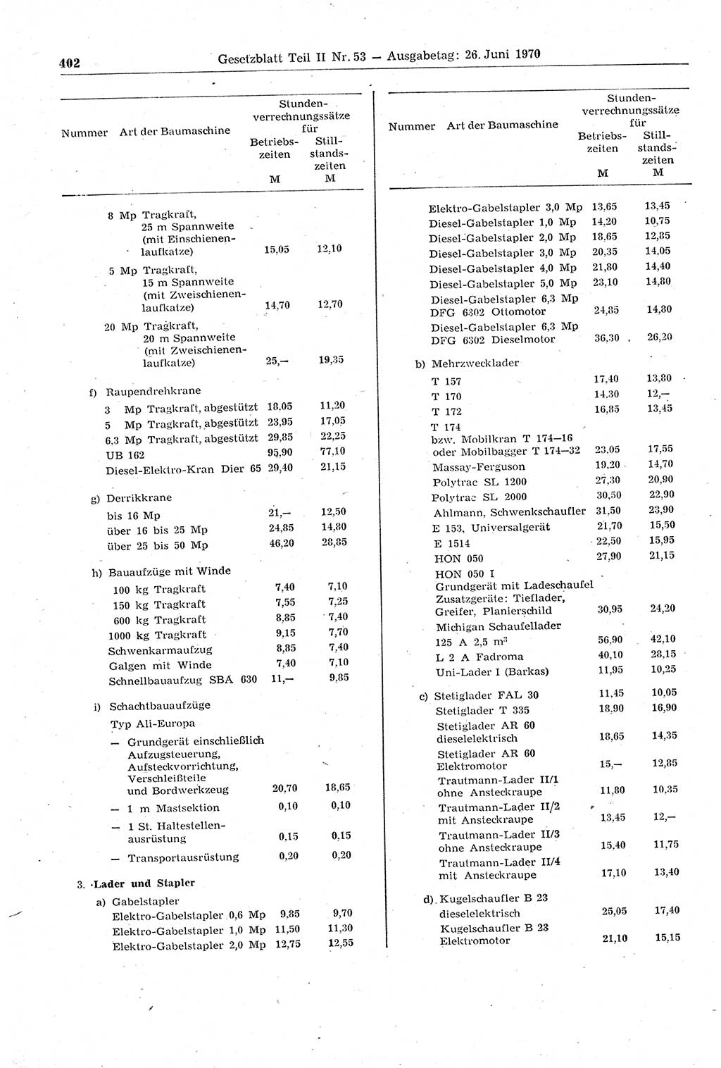 Gesetzblatt (GBl.) der Deutschen Demokratischen Republik (DDR) Teil ⅠⅠ 1970, Seite 402 (GBl. DDR ⅠⅠ 1970, S. 402)