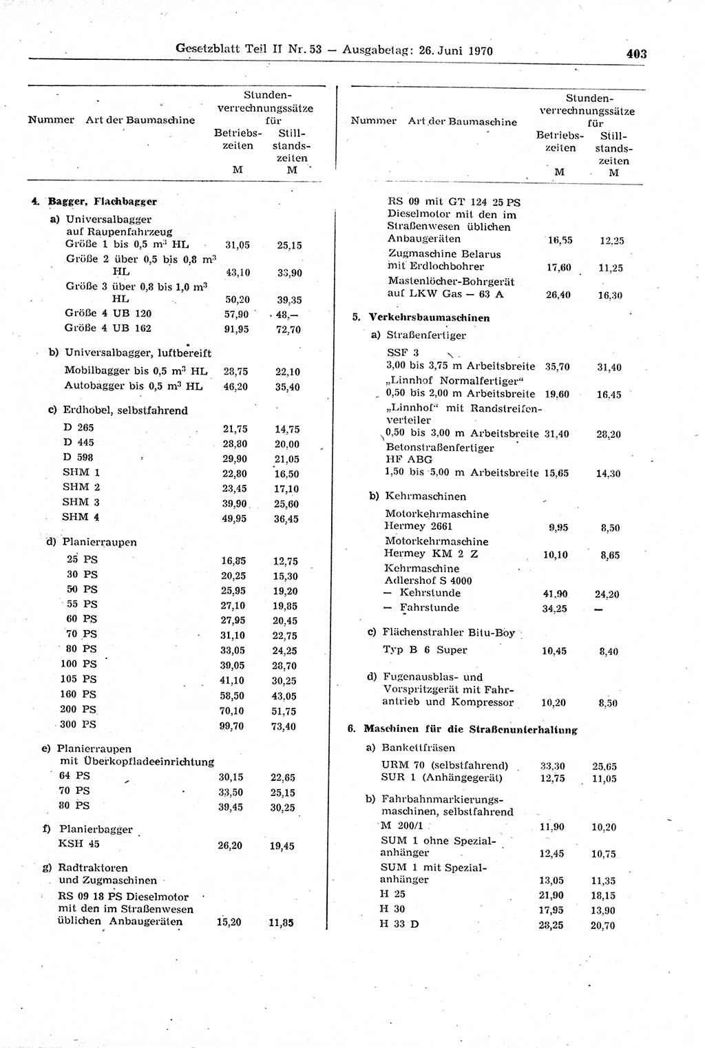Gesetzblatt (GBl.) der Deutschen Demokratischen Republik (DDR) Teil ⅠⅠ 1970, Seite 403 (GBl. DDR ⅠⅠ 1970, S. 403)