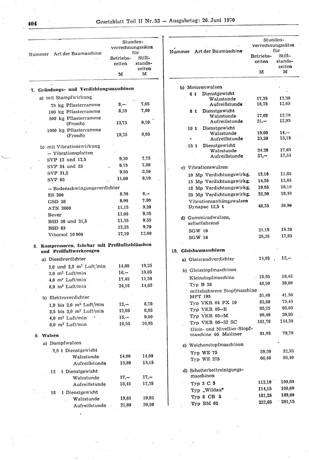 Gesetzblatt (GBl.) der Deutschen Demokratischen Republik (DDR) Teil ⅠⅠ 1970, Seite 404 (GBl. DDR ⅠⅠ 1970, S. 404)