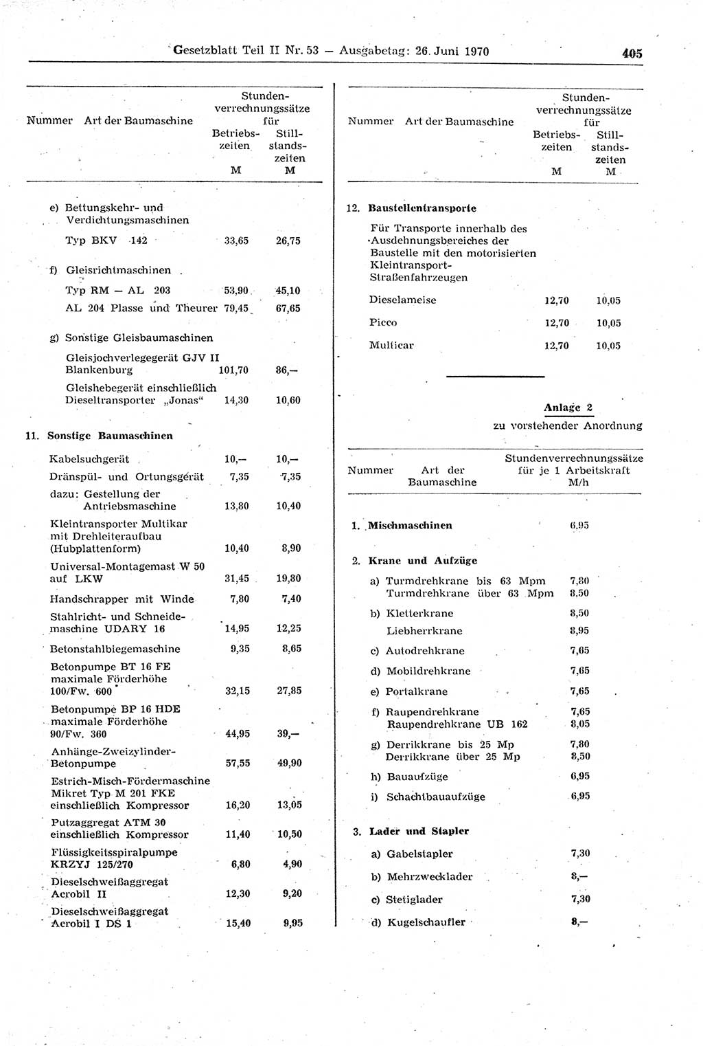 Gesetzblatt (GBl.) der Deutschen Demokratischen Republik (DDR) Teil ⅠⅠ 1970, Seite 405 (GBl. DDR ⅠⅠ 1970, S. 405)