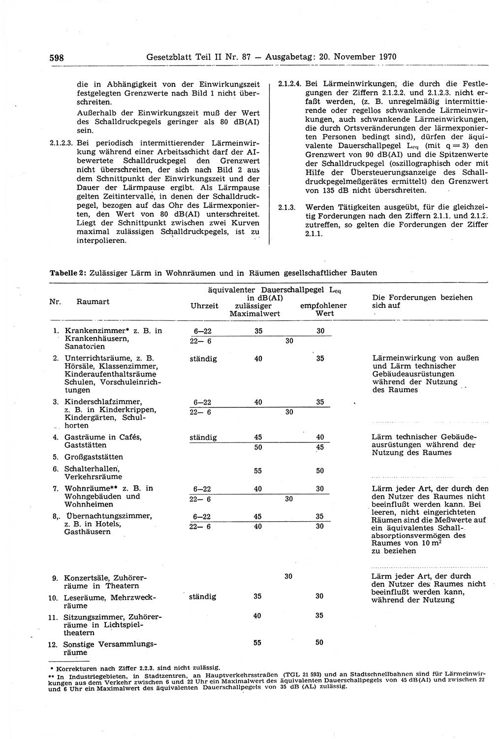 Gesetzblatt (GBl.) der Deutschen Demokratischen Republik (DDR) Teil ⅠⅠ 1970, Seite 598 (GBl. DDR ⅠⅠ 1970, S. 598)
