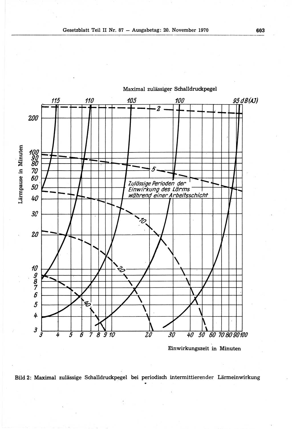 Gesetzblatt (GBl.) der Deutschen Demokratischen Republik (DDR) Teil ⅠⅠ 1970, Seite 603 (GBl. DDR ⅠⅠ 1970, S. 603)