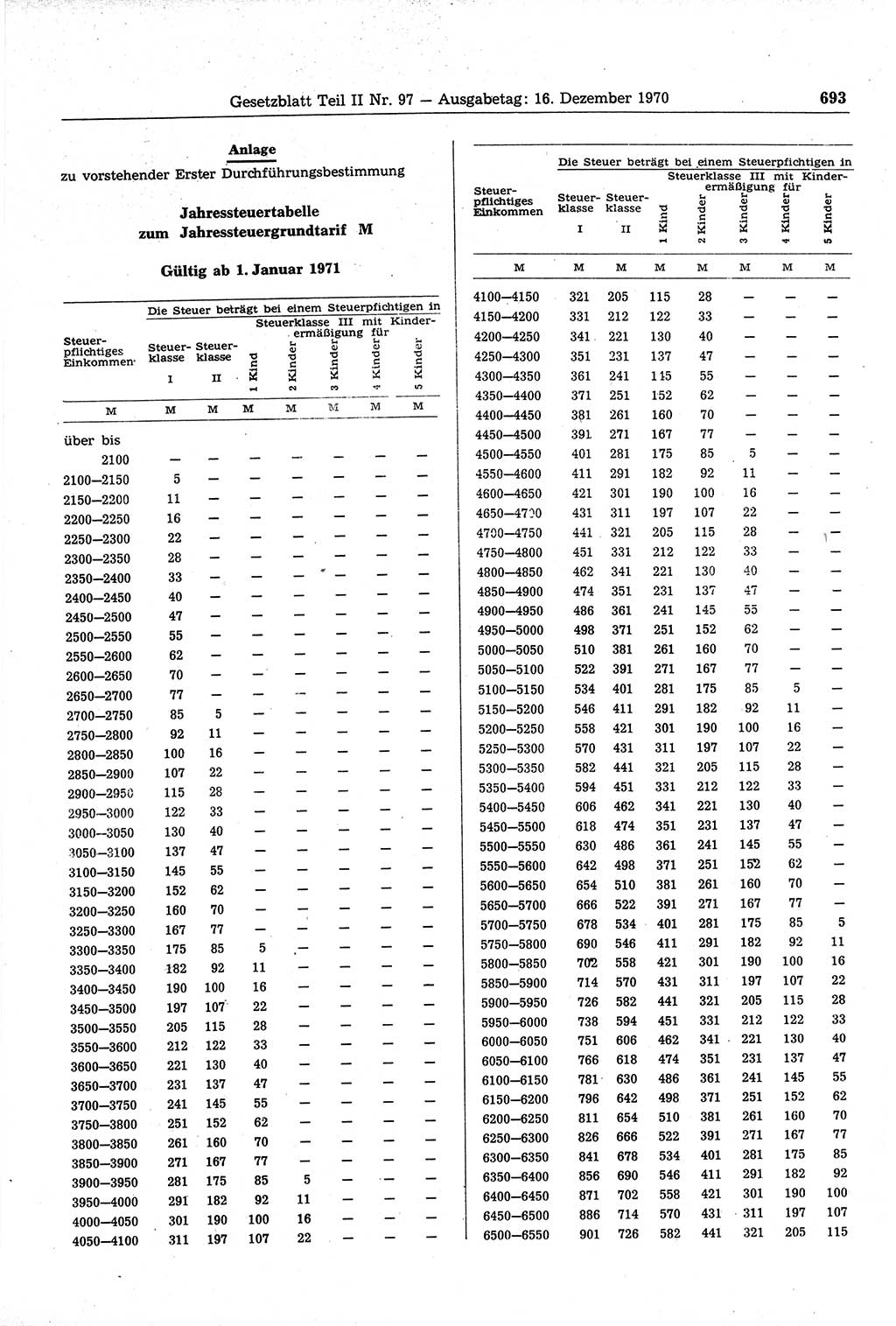 Gesetzblatt (GBl.) der Deutschen Demokratischen Republik (DDR) Teil ⅠⅠ 1970, Seite 693 (GBl. DDR ⅠⅠ 1970, S. 693)