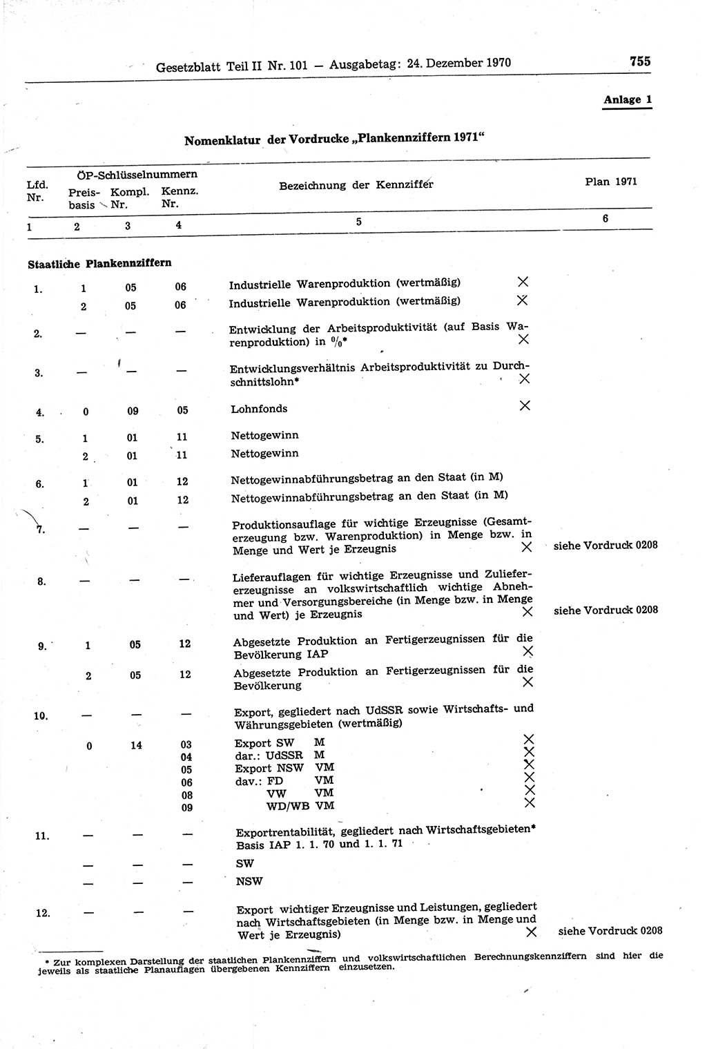 Gesetzblatt (GBl.) der Deutschen Demokratischen Republik (DDR) Teil ⅠⅠ 1970, Seite 755 (GBl. DDR ⅠⅠ 1970, S. 755)