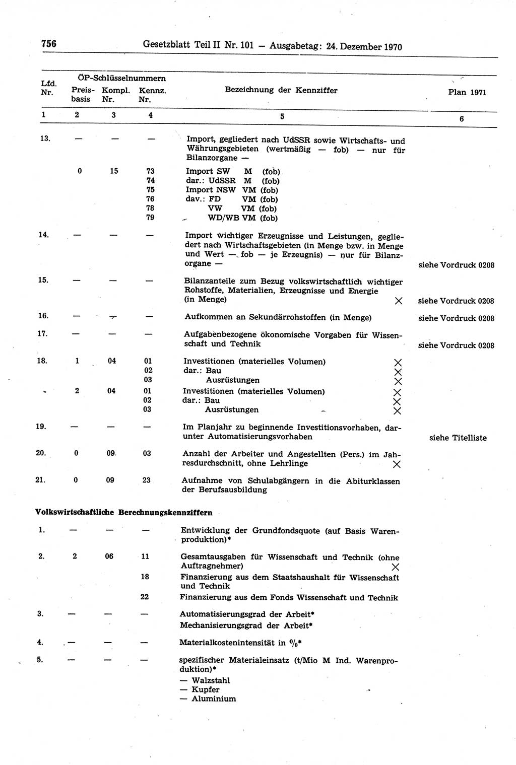 Gesetzblatt (GBl.) der Deutschen Demokratischen Republik (DDR) Teil ⅠⅠ 1970, Seite 756 (GBl. DDR ⅠⅠ 1970, S. 756)