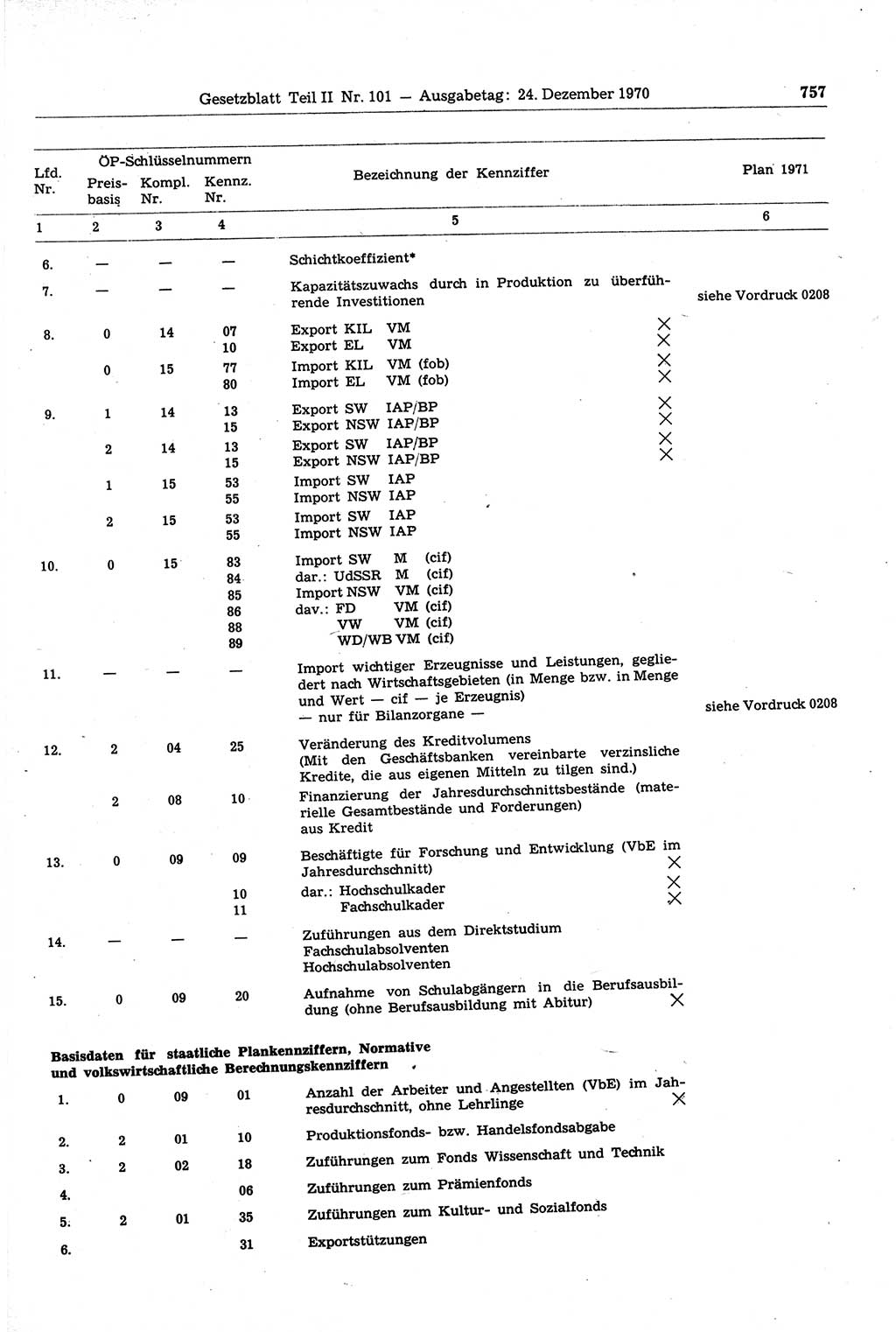 Gesetzblatt (GBl.) der Deutschen Demokratischen Republik (DDR) Teil ⅠⅠ 1970, Seite 757 (GBl. DDR ⅠⅠ 1970, S. 757)