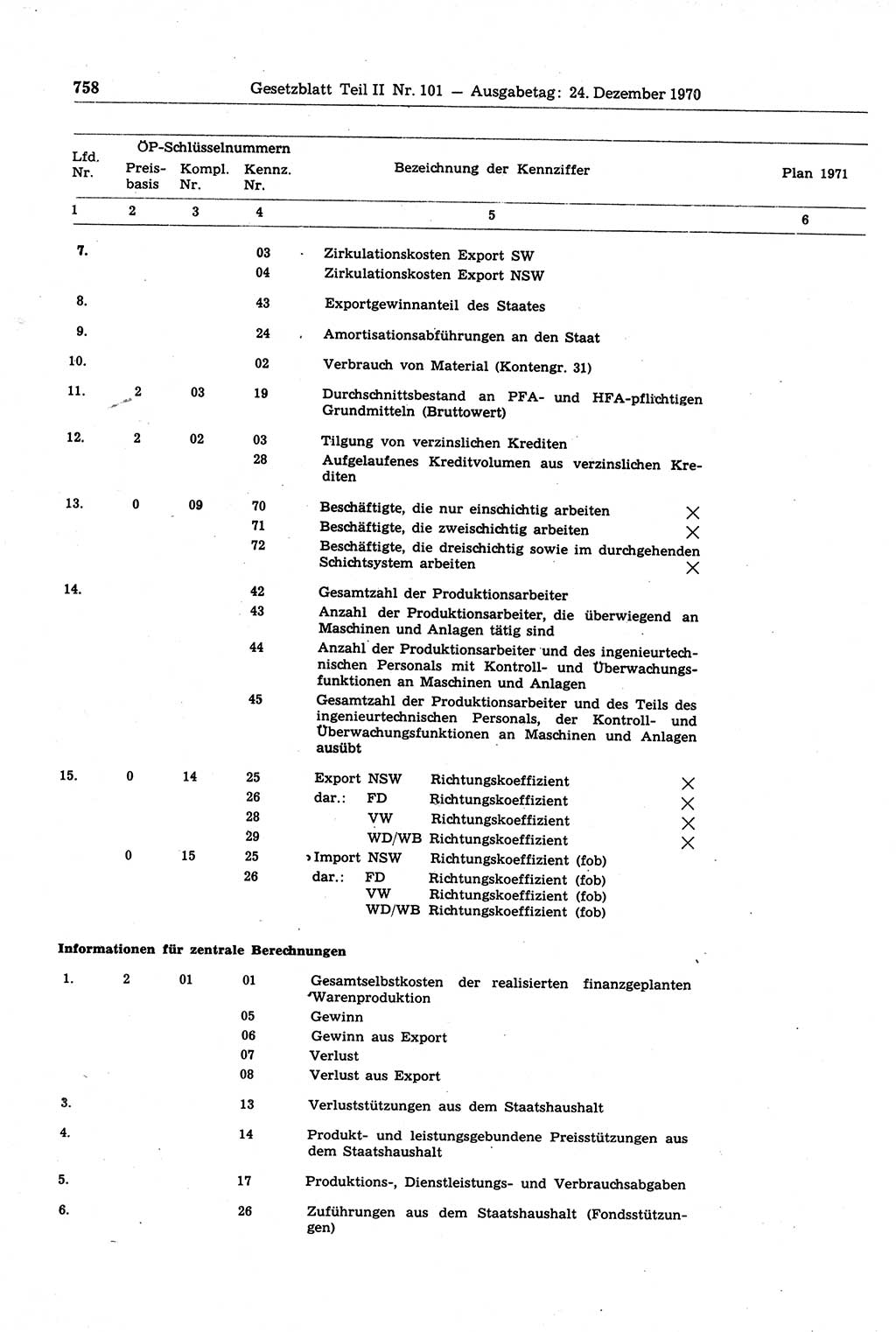 Gesetzblatt (GBl.) der Deutschen Demokratischen Republik (DDR) Teil ⅠⅠ 1970, Seite 758 (GBl. DDR ⅠⅠ 1970, S. 758)