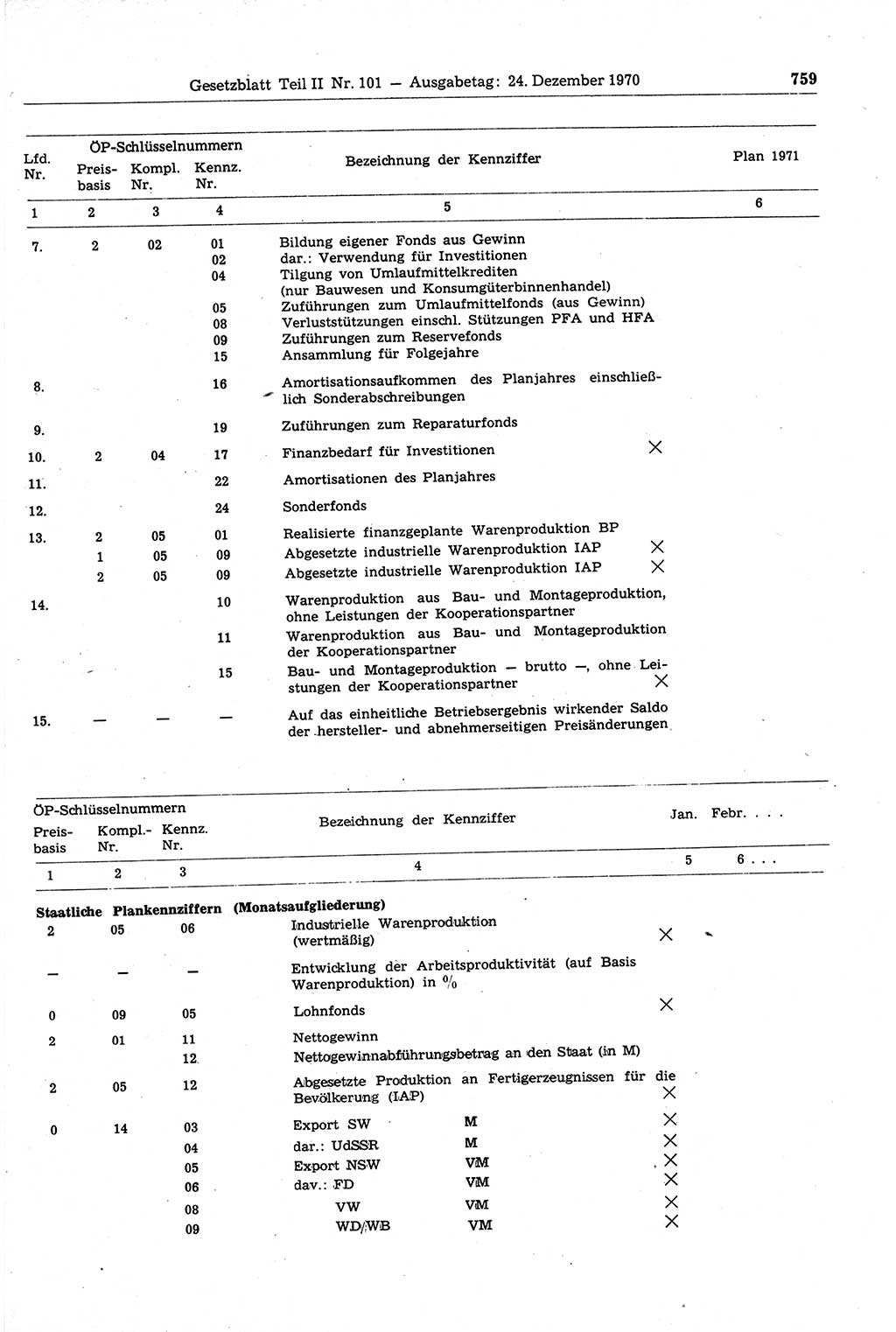 Gesetzblatt (GBl.) der Deutschen Demokratischen Republik (DDR) Teil ⅠⅠ 1970, Seite 759 (GBl. DDR ⅠⅠ 1970, S. 759)