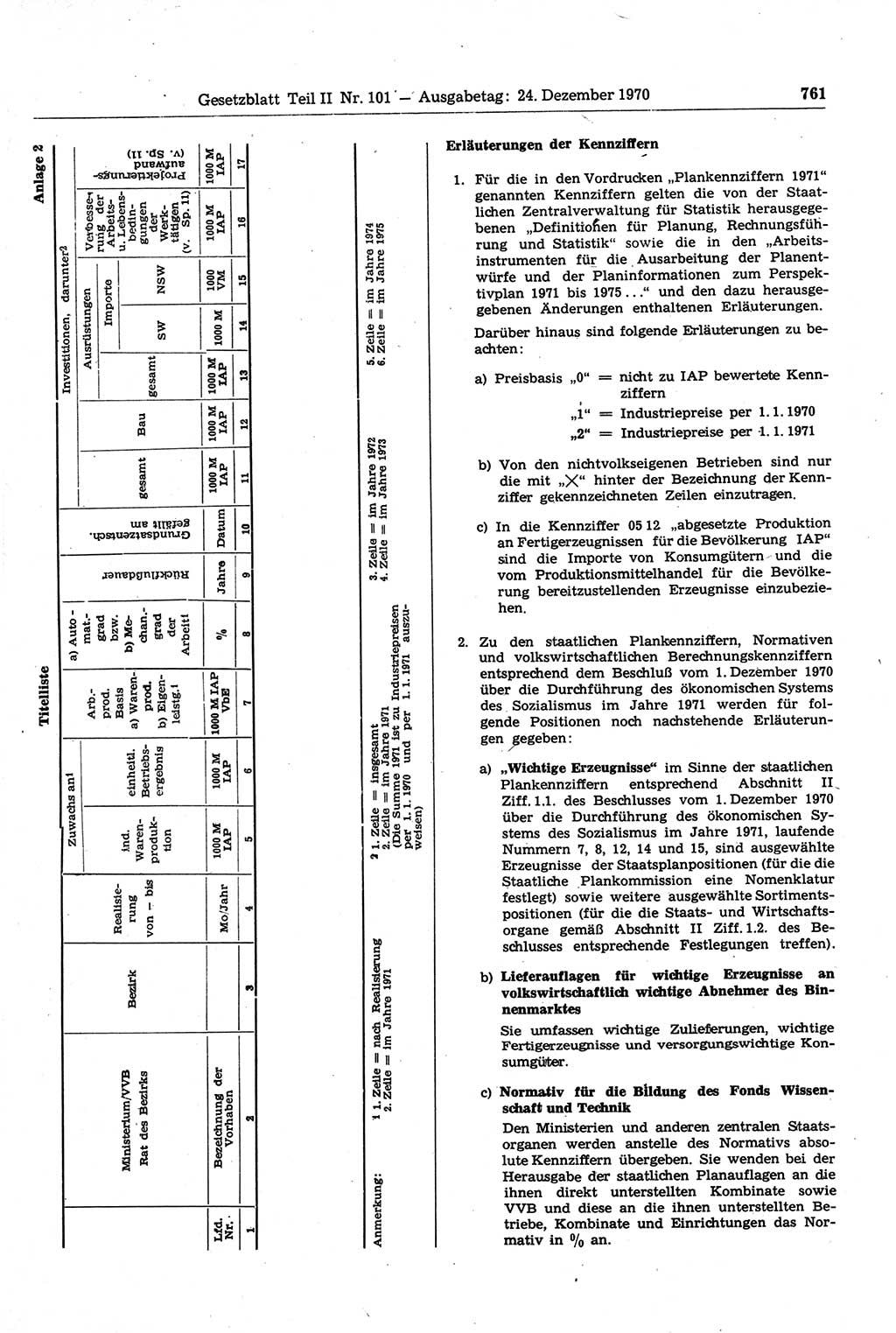 Gesetzblatt (GBl.) der Deutschen Demokratischen Republik (DDR) Teil ⅠⅠ 1970, Seite 761 (GBl. DDR ⅠⅠ 1970, S. 761)