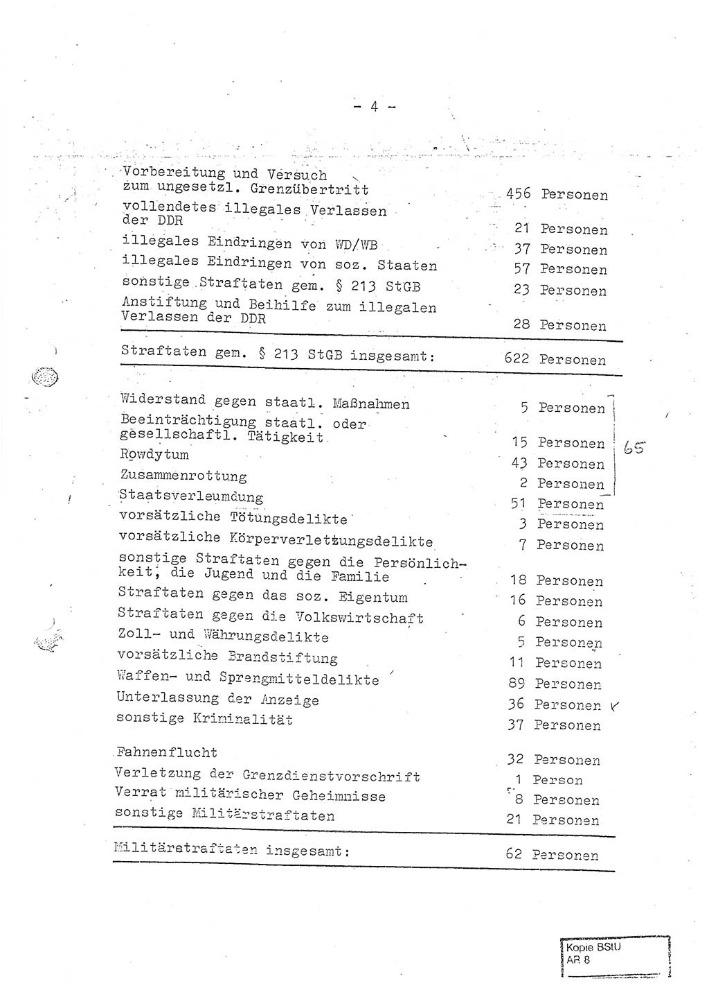 Jahresbericht der Hauptabteilung (HA) Ⅸ 1970, Ministerium für Staatssicherheit (MfS) der Deutschen Demokratischen Republik (DDR), Berlin 1971, Seite 4 (J.-Ber. MfS DDR HA Ⅸ /70 1971, S. 4)