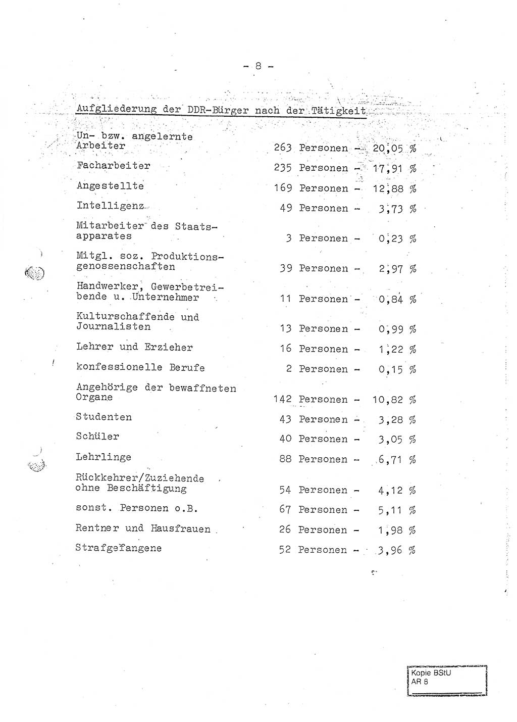 Jahresbericht der Hauptabteilung (HA) Ⅸ 1970, Ministerium für Staatssicherheit (MfS) der Deutschen Demokratischen Republik (DDR), Berlin 1971, Seite 8 (J.-Ber. MfS DDR HA Ⅸ /70 1971, S. 8)