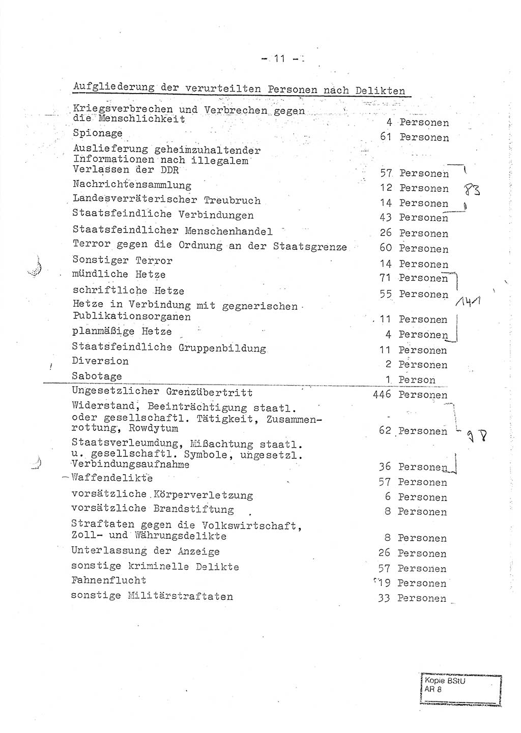 Jahresbericht der Hauptabteilung (HA) Ⅸ 1970, Ministerium für Staatssicherheit (MfS) der Deutschen Demokratischen Republik (DDR), Berlin 1971, Seite 11 (J.-Ber. MfS DDR HA Ⅸ /70 1971, S. 11)