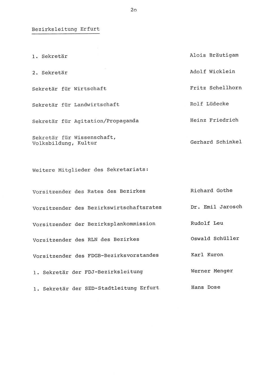 Parteiapparat der Deutschen Demokratischen Republik (DDR) 1970, Seite 20 (Parteiapp. DDR 1970, S. 20)