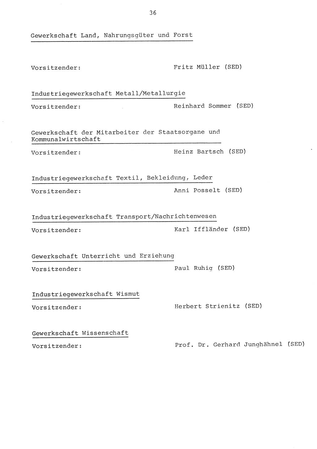Parteiapparat der Deutschen Demokratischen Republik (DDR) 1970, Seite 36 (Parteiapp. DDR 1970, S. 36)