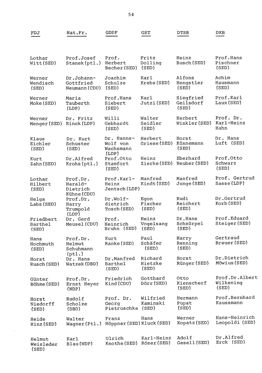 Parteiapparat der Deutschen Demokratischen Republik (DDR) 1970, Seite 54 (Parteiapp. DDR 1970, S. 54)