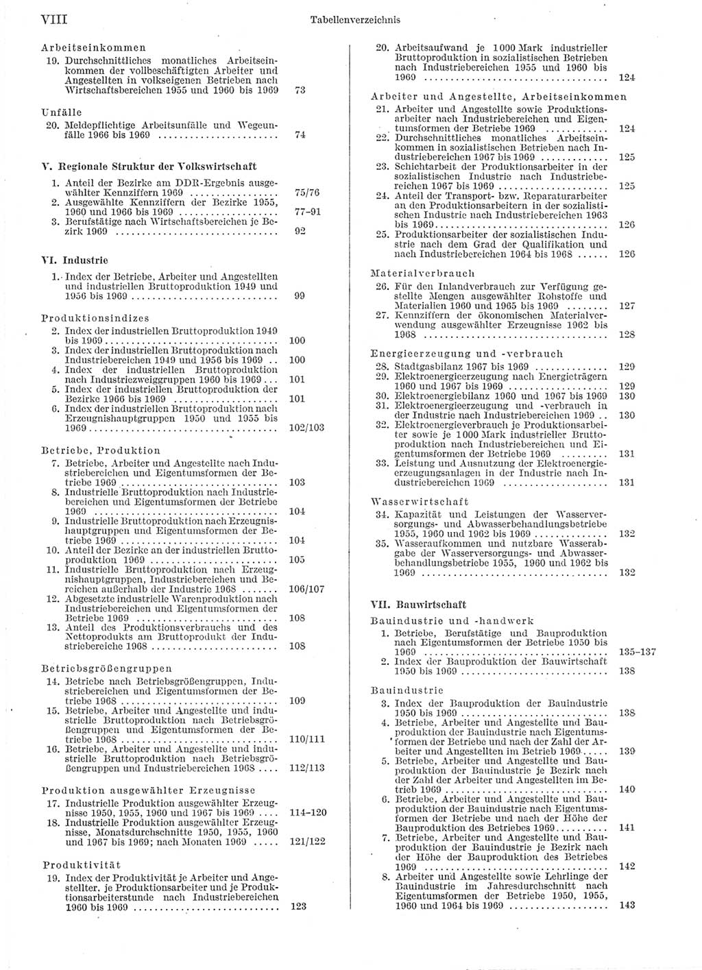 Statistisches Jahrbuch der Deutschen Demokratischen Republik (DDR) 1970, Seite 8 (Stat. Jb. DDR 1970, S. 8)