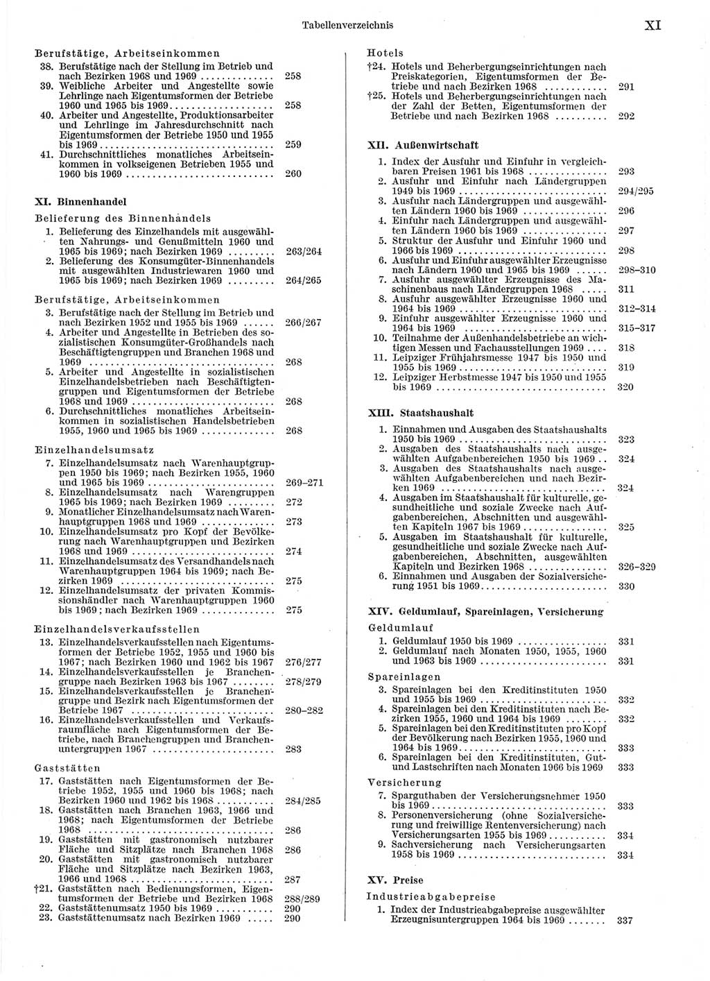 Statistisches Jahrbuch der Deutschen Demokratischen Republik (DDR) 1970, Seite 11 (Stat. Jb. DDR 1970, S. 11)