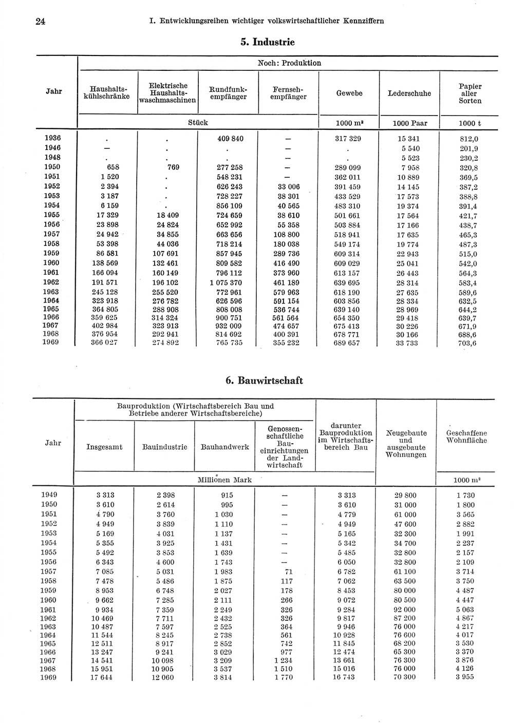 Statistisches Jahrbuch der Deutschen Demokratischen Republik (DDR) 1970, Seite 24 (Stat. Jb. DDR 1970, S. 24)