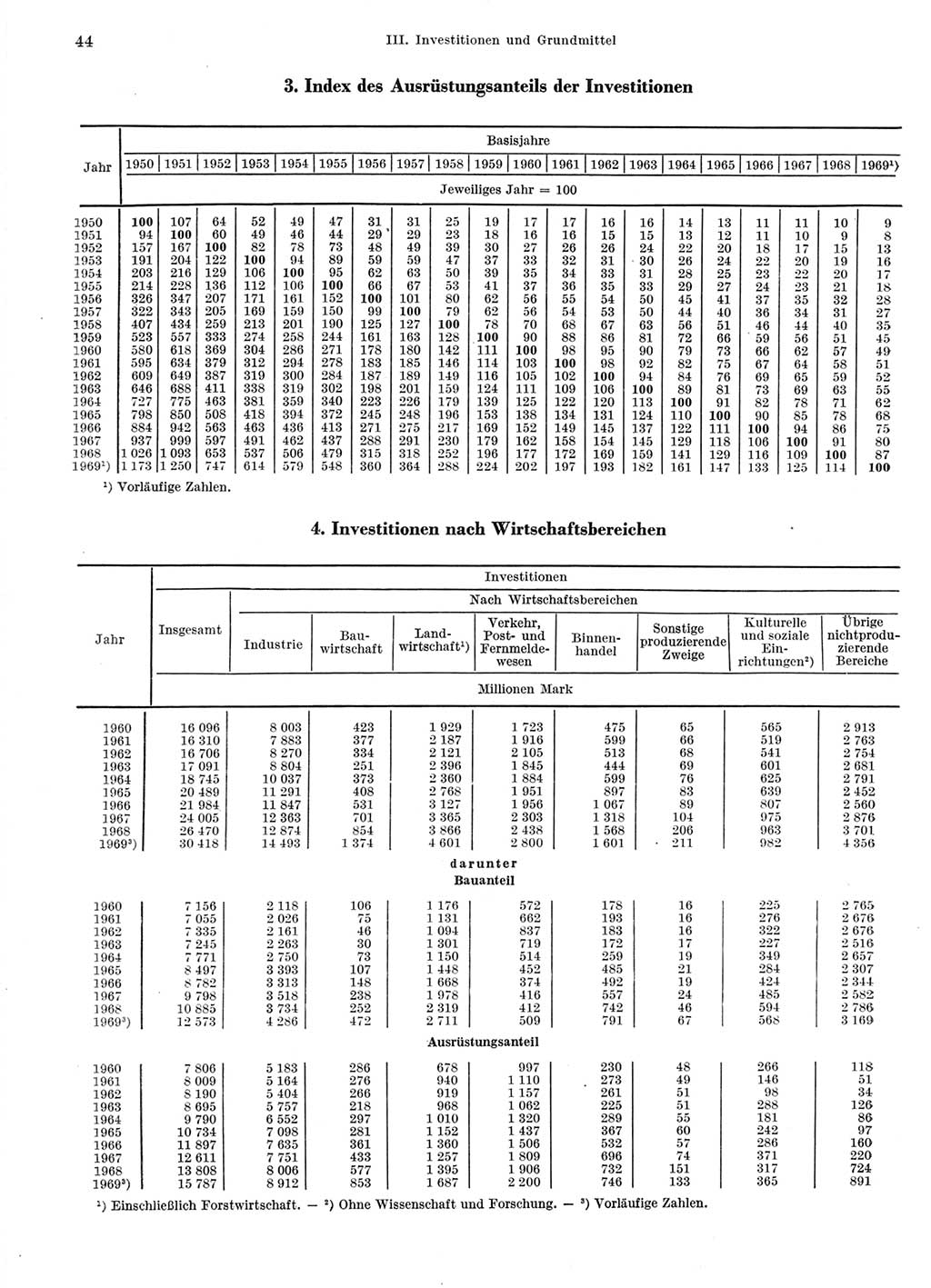 Statistisches Jahrbuch der Deutschen Demokratischen Republik (DDR) 1970, Seite 44 (Stat. Jb. DDR 1970, S. 44)