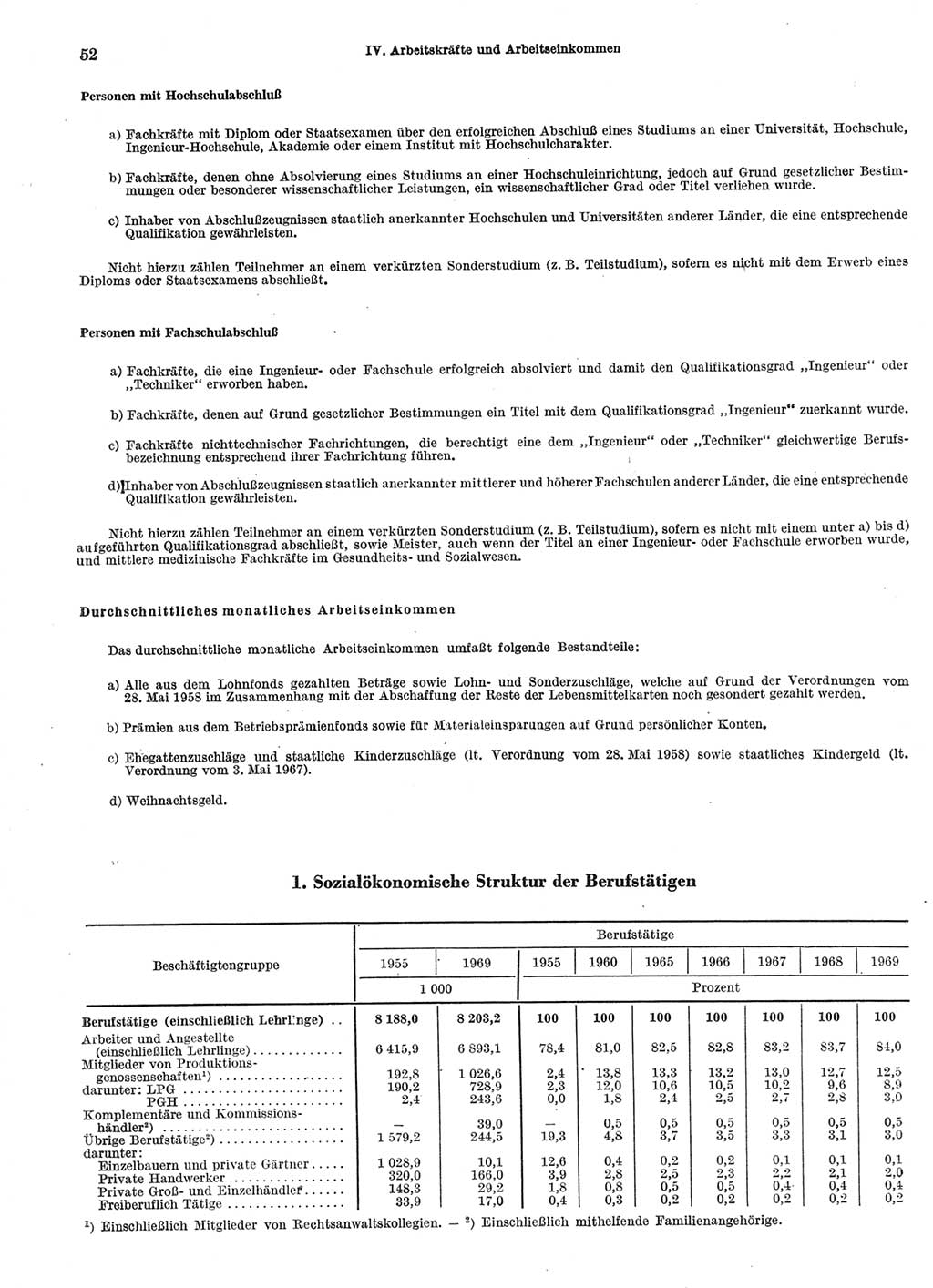 Statistisches Jahrbuch der Deutschen Demokratischen Republik (DDR) 1970, Seite 52 (Stat. Jb. DDR 1970, S. 52)