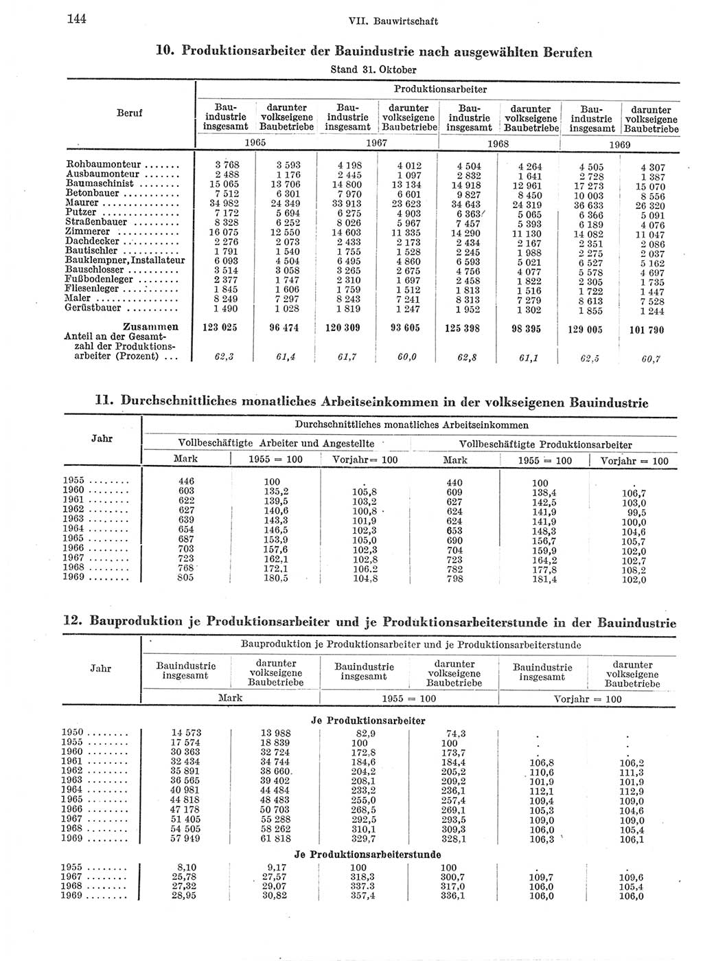 Statistisches Jahrbuch der Deutschen Demokratischen Republik (DDR) 1970, Seite 144 (Stat. Jb. DDR 1970, S. 144)