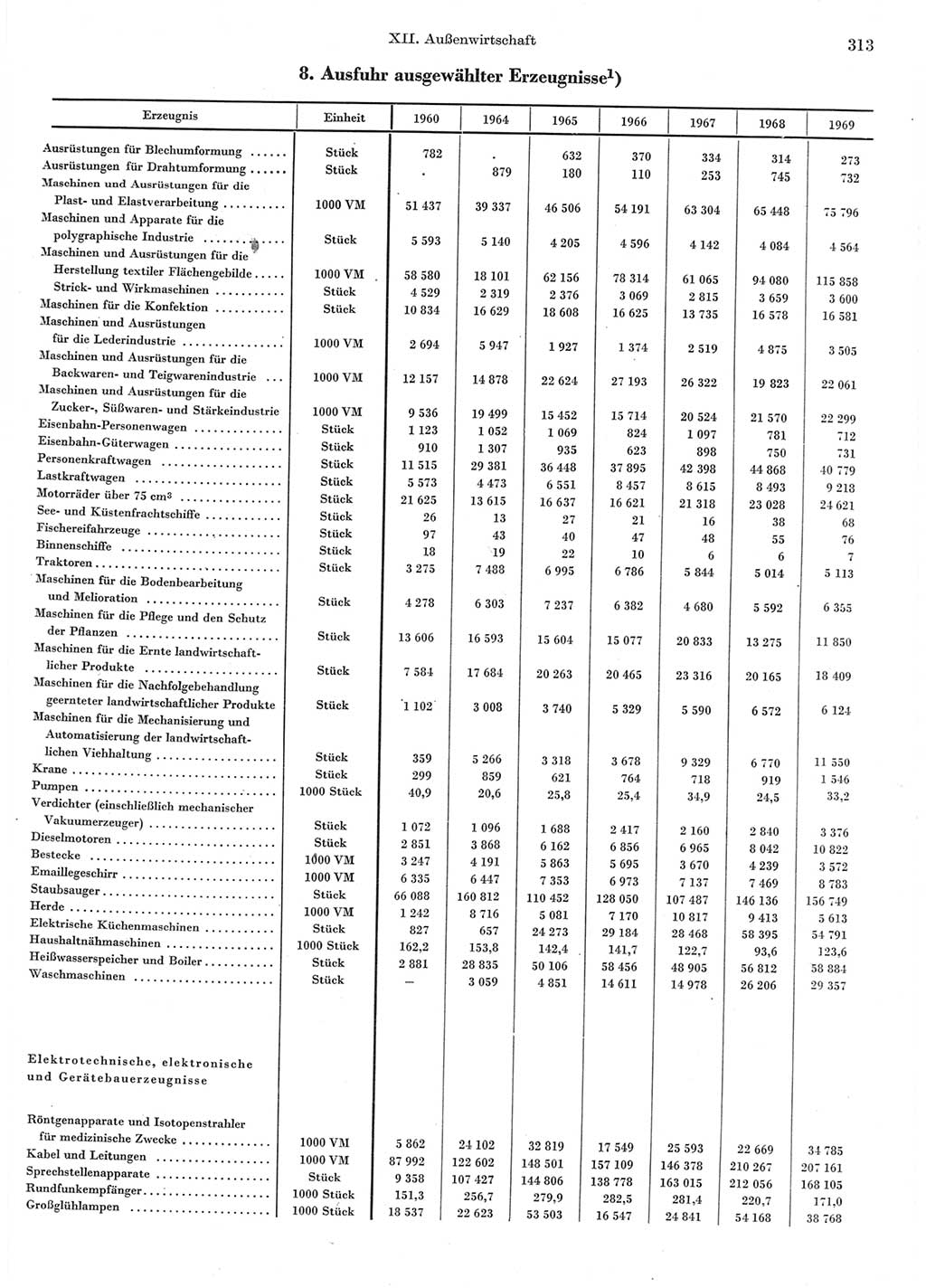 Statistisches Jahrbuch der Deutschen Demokratischen Republik (DDR) 1970, Seite 313 (Stat. Jb. DDR 1970, S. 313)