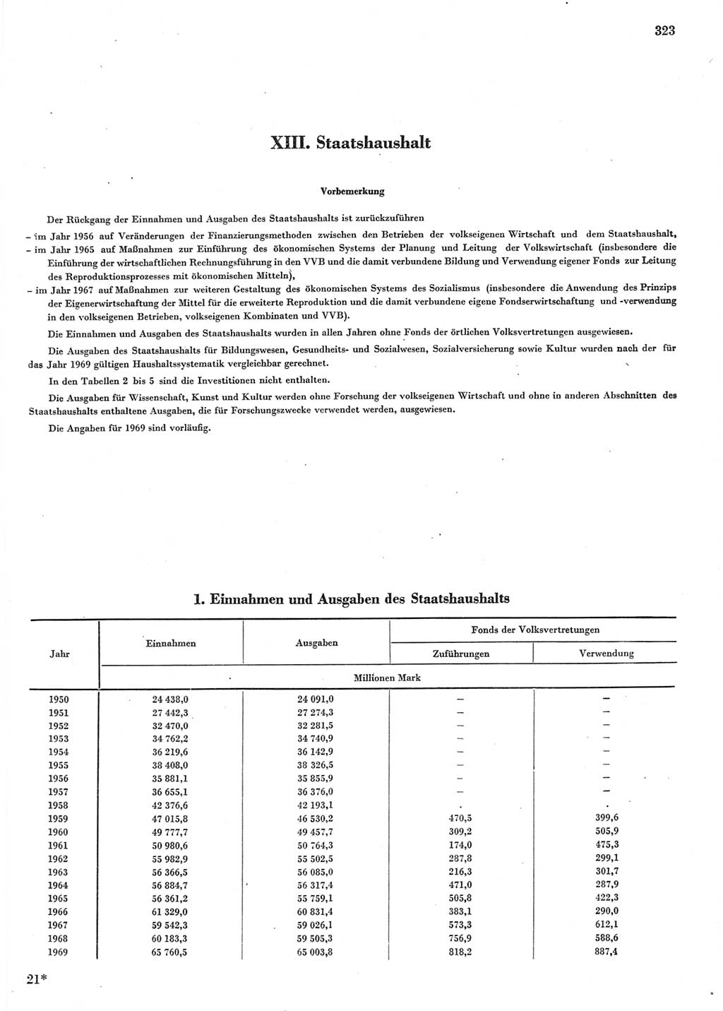 Statistisches Jahrbuch der Deutschen Demokratischen Republik (DDR) 1970, Seite 323 (Stat. Jb. DDR 1970, S. 323)