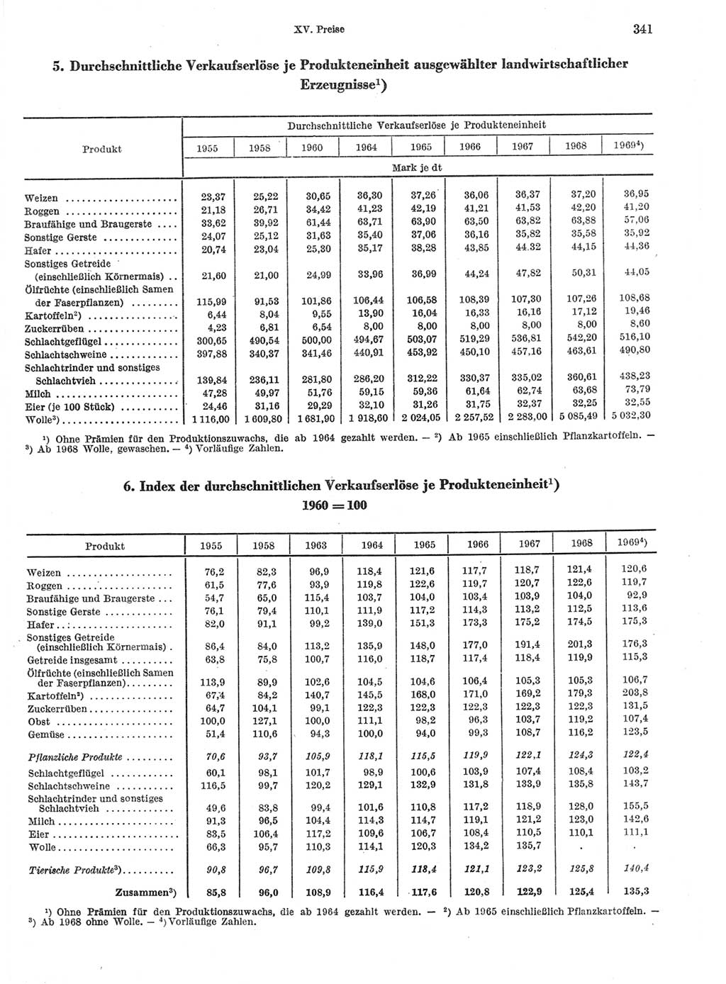 Statistisches Jahrbuch der Deutschen Demokratischen Republik (DDR) 1970, Seite 341 (Stat. Jb. DDR 1970, S. 341)