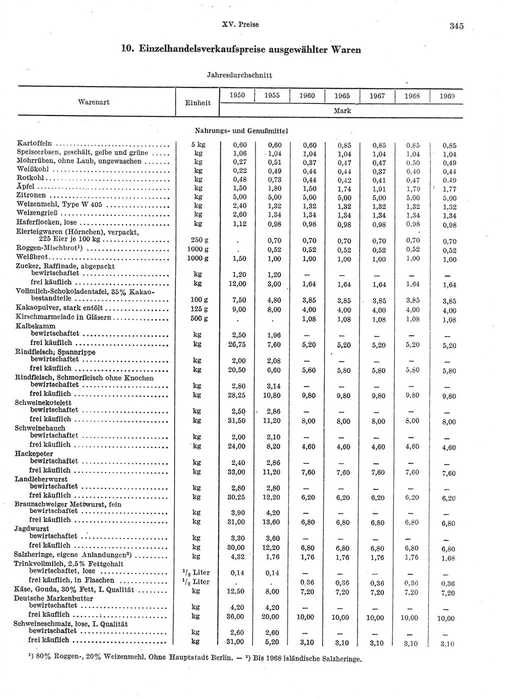 Statistisches Jahrbuch der Deutschen Demokratischen Republik (DDR) 1970, Seite 345 (Stat. Jb. DDR 1970, S. 345)