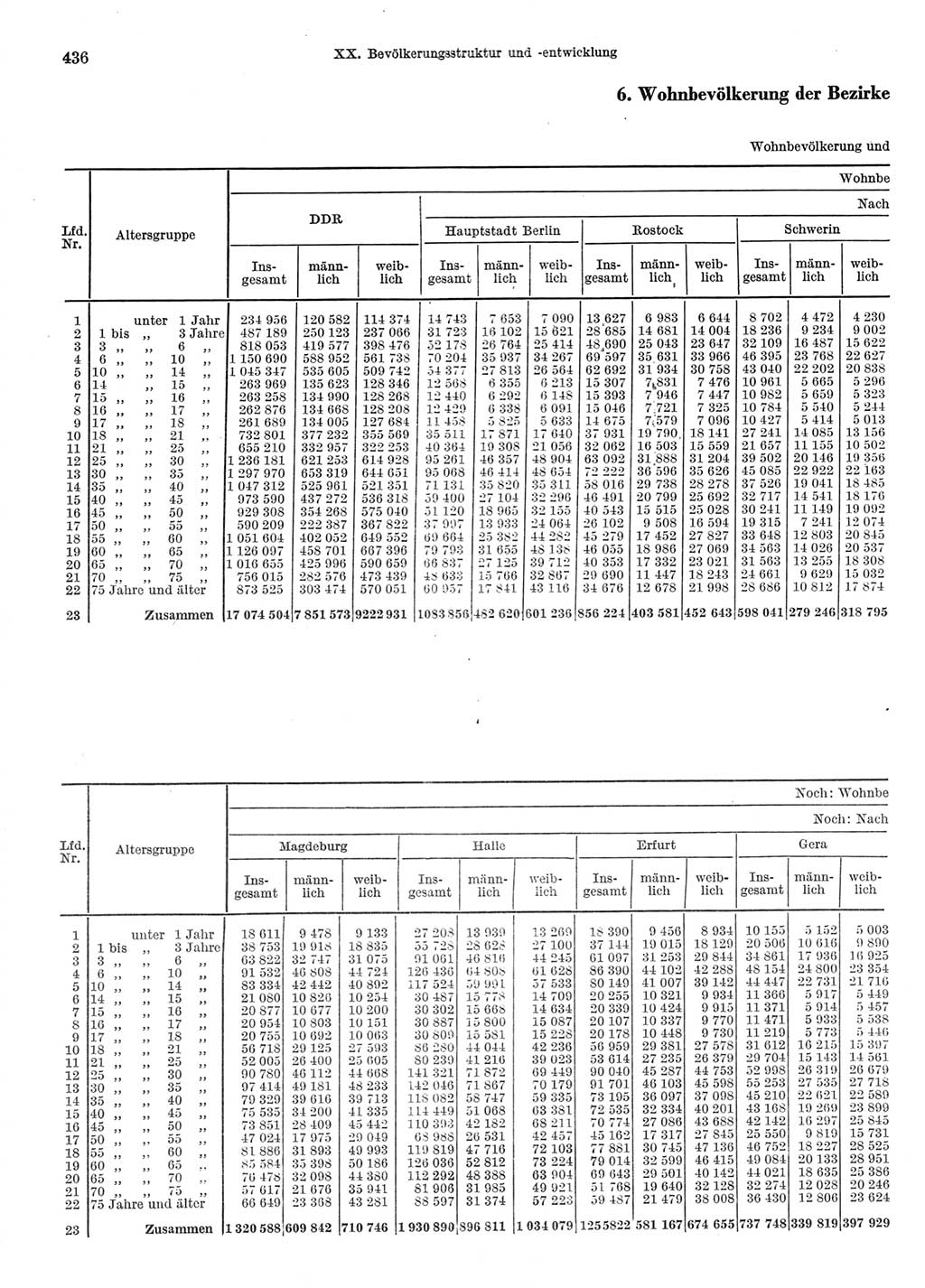 Statistisches Jahrbuch der Deutschen Demokratischen Republik (DDR) 1970, Seite 436 (Stat. Jb. DDR 1970, S. 436)