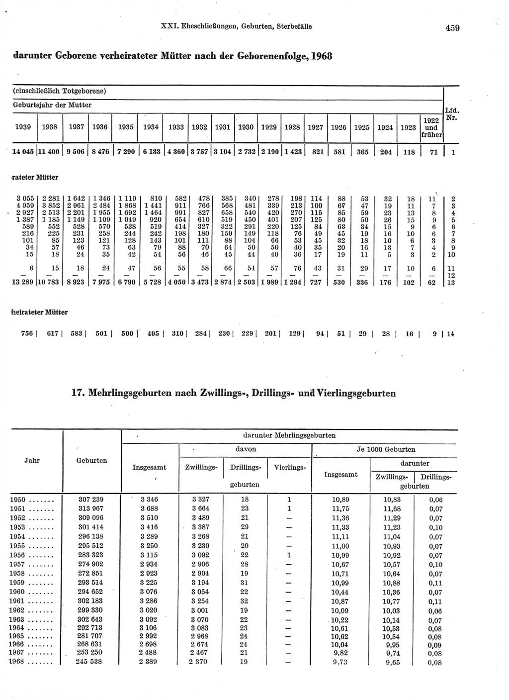 Statistisches Jahrbuch der Deutschen Demokratischen Republik (DDR) 1970, Seite 459 (Stat. Jb. DDR 1970, S. 459)