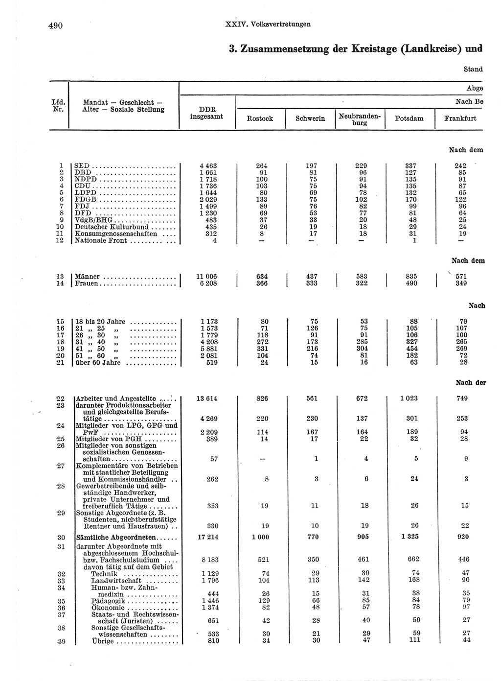 Statistisches Jahrbuch der Deutschen Demokratischen Republik (DDR) 1970, Seite 490 (Stat. Jb. DDR 1970, S. 490)