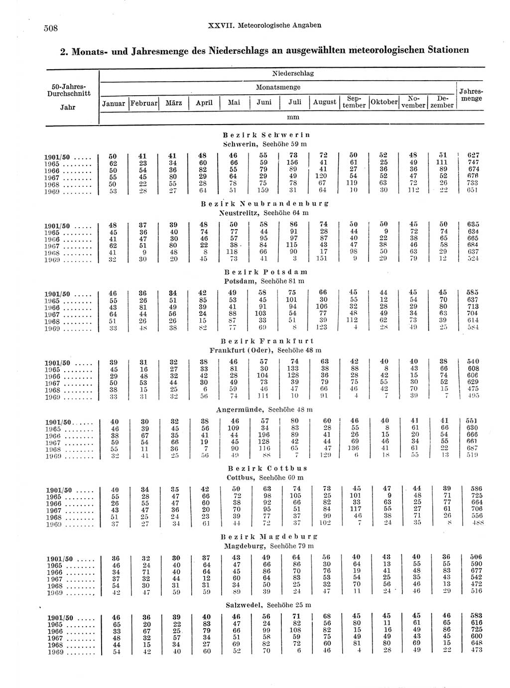 Statistisches Jahrbuch der Deutschen Demokratischen Republik (DDR) 1970, Seite 508 (Stat. Jb. DDR 1970, S. 508)