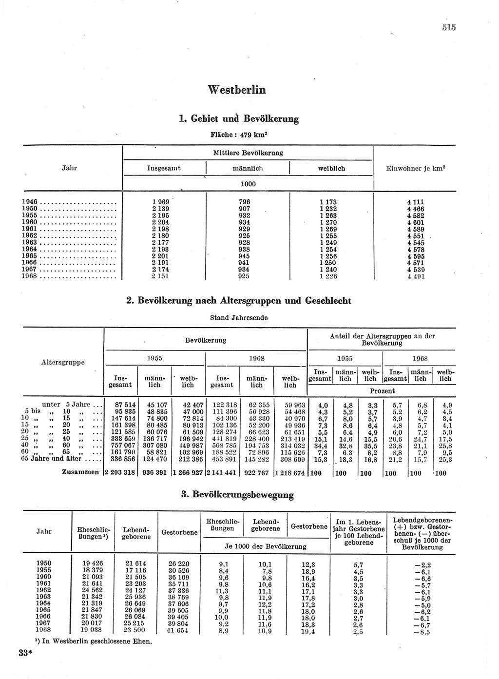 Statistisches Jahrbuch der Deutschen Demokratischen Republik (DDR) 1970, Seite 515 (Stat. Jb. DDR 1970, S. 515)