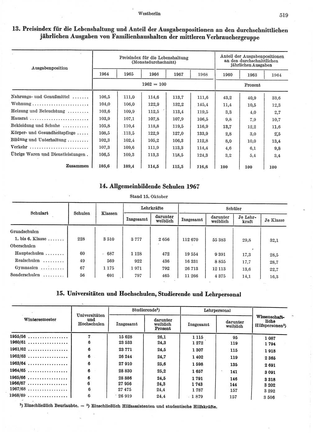 Statistisches Jahrbuch der Deutschen Demokratischen Republik (DDR) 1970, Seite 519 (Stat. Jb. DDR 1970, S. 519)