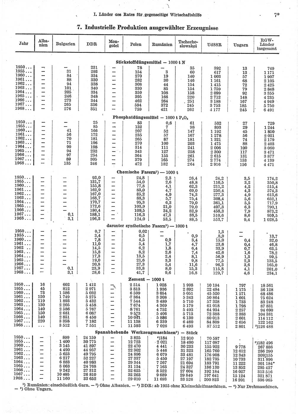 Statistisches Jahrbuch der Deutschen Demokratischen Republik (DDR) 1970, Seite 7 (Stat. Jb. DDR 1970, S. 7)