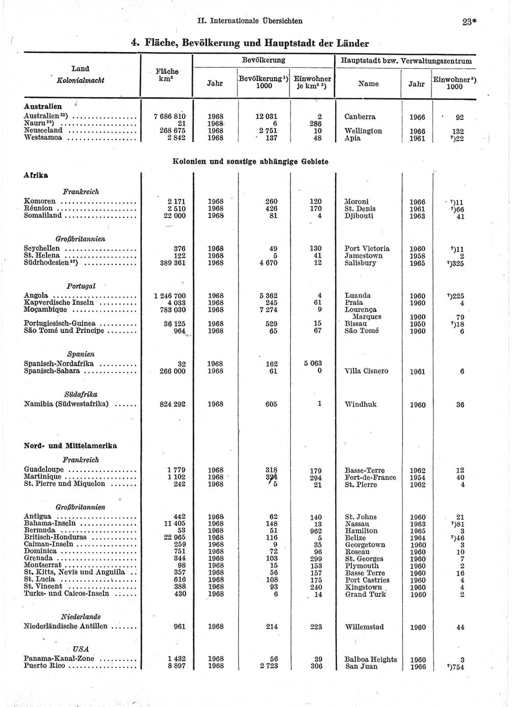 Statistisches Jahrbuch der Deutschen Demokratischen Republik (DDR) 1970, Seite 23 (Stat. Jb. DDR 1970, S. 23)