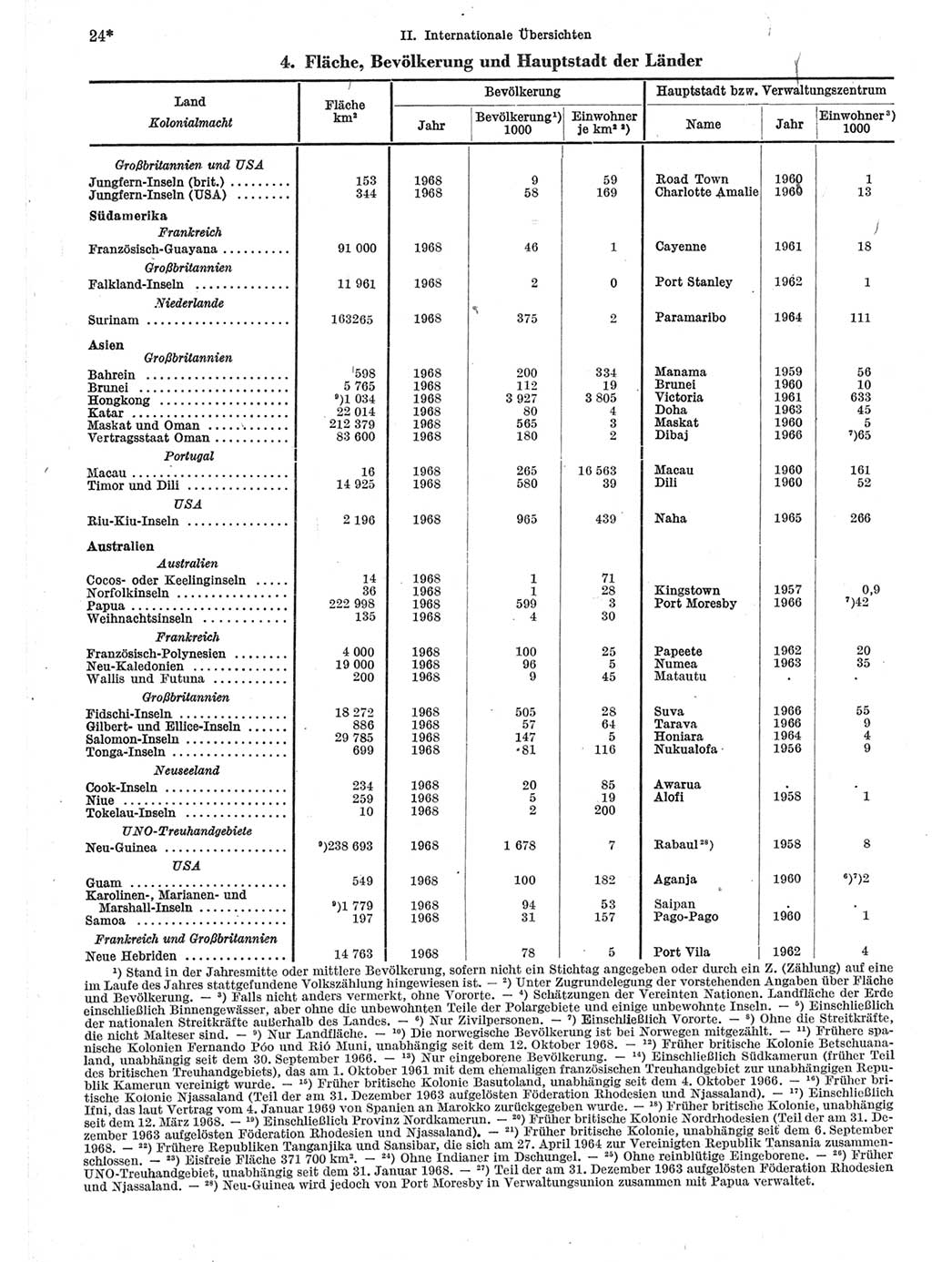 Statistisches Jahrbuch der Deutschen Demokratischen Republik (DDR) 1970, Seite 24 (Stat. Jb. DDR 1970, S. 24)