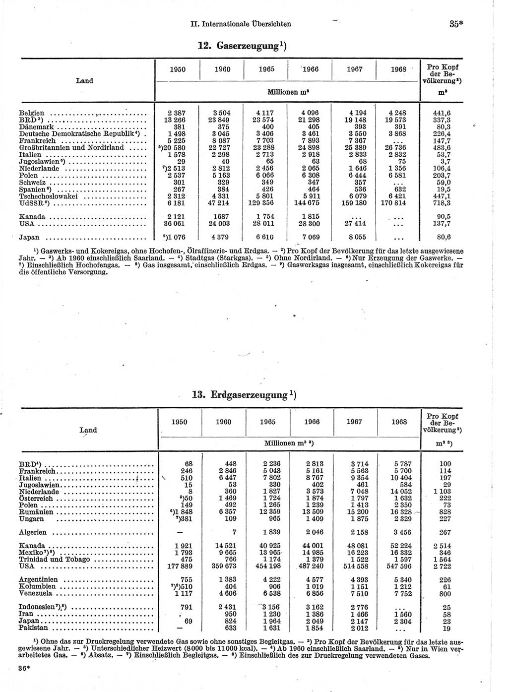 Statistisches Jahrbuch der Deutschen Demokratischen Republik (DDR) 1970, Seite 35 (Stat. Jb. DDR 1970, S. 35)