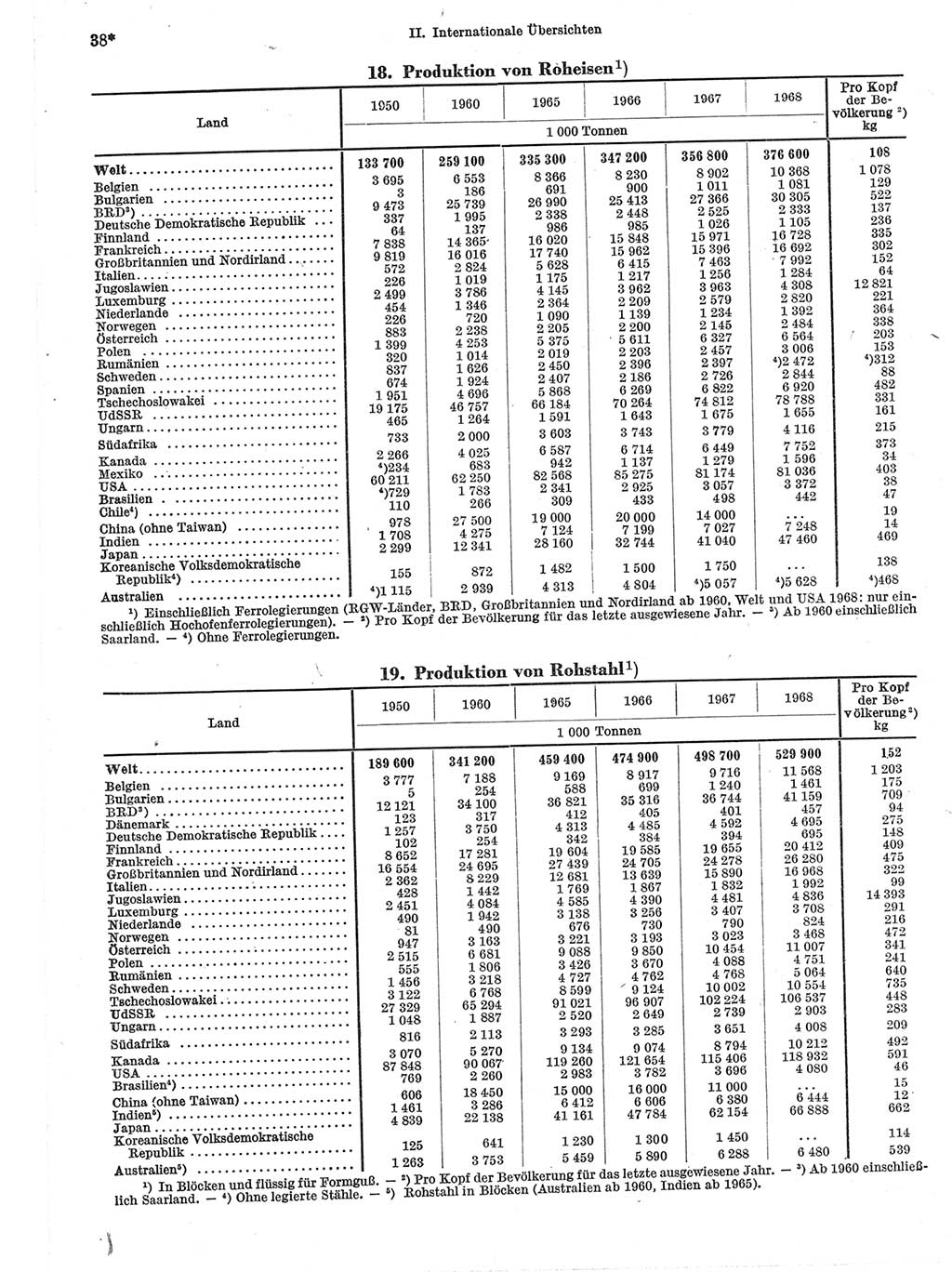 Statistisches Jahrbuch der Deutschen Demokratischen Republik (DDR) 1970, Seite 38 (Stat. Jb. DDR 1970, S. 38)